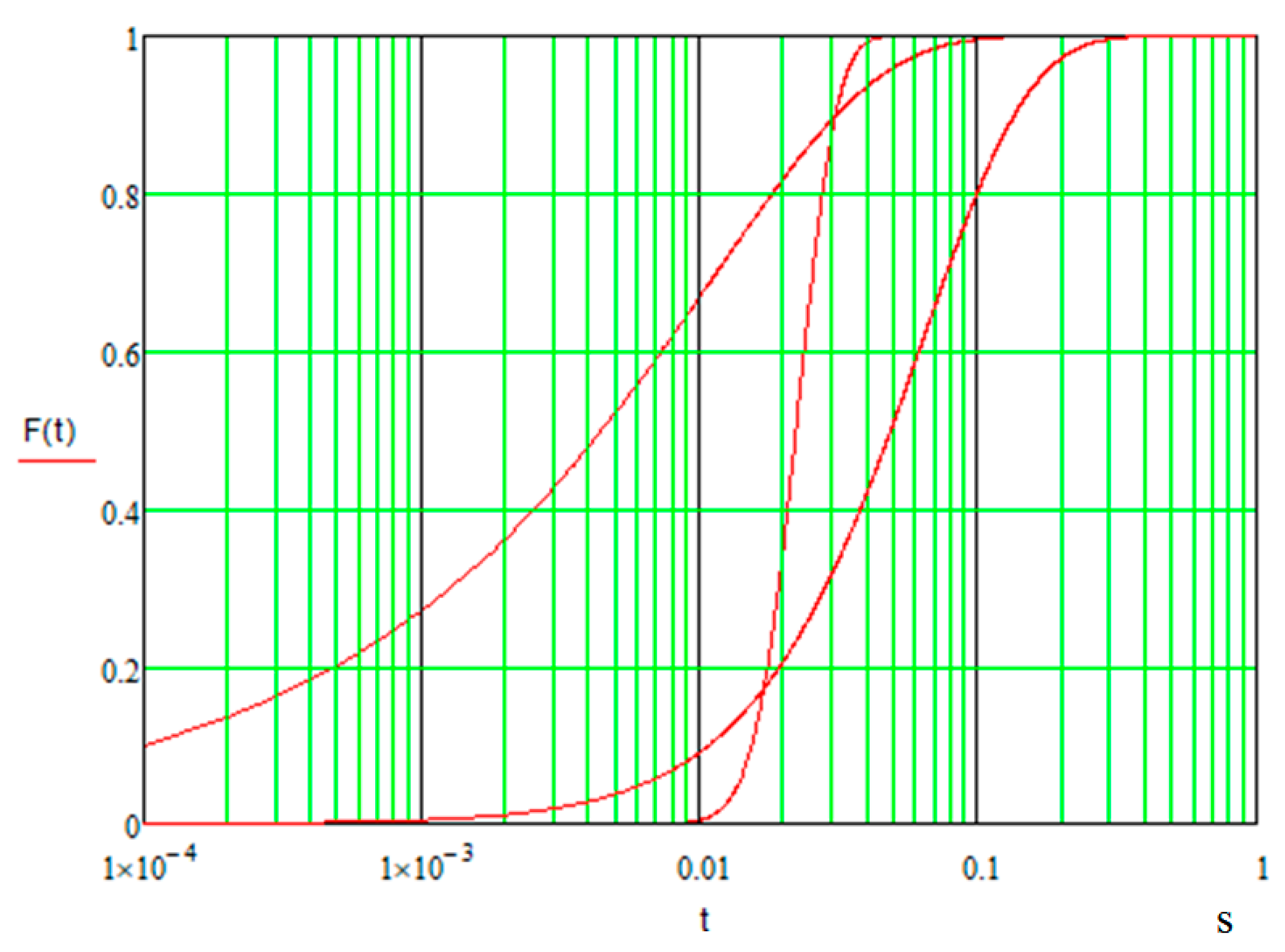 Energies 14 04755 g007 550