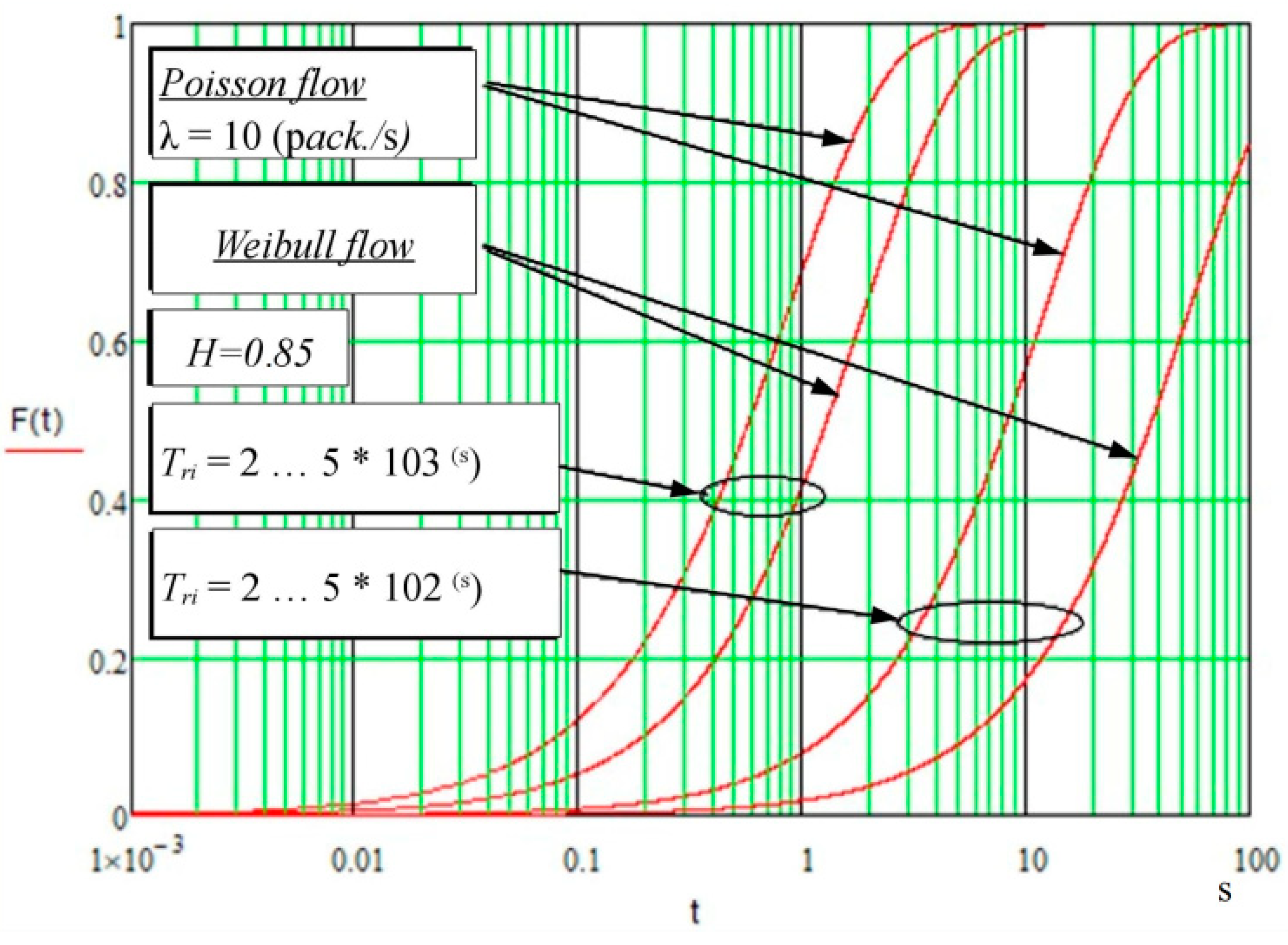 Energies 14 04755 g010 550