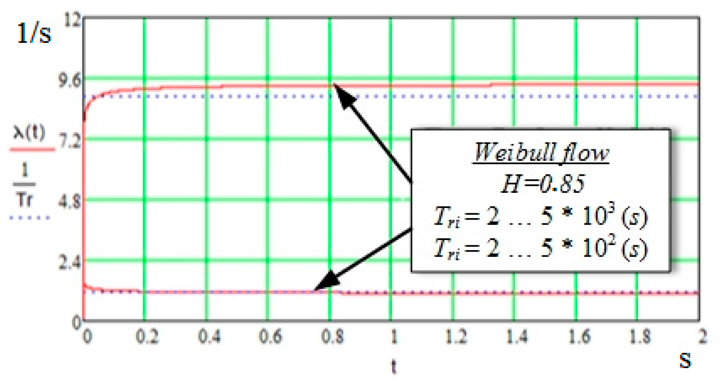 Energies 14 04755 g011 550