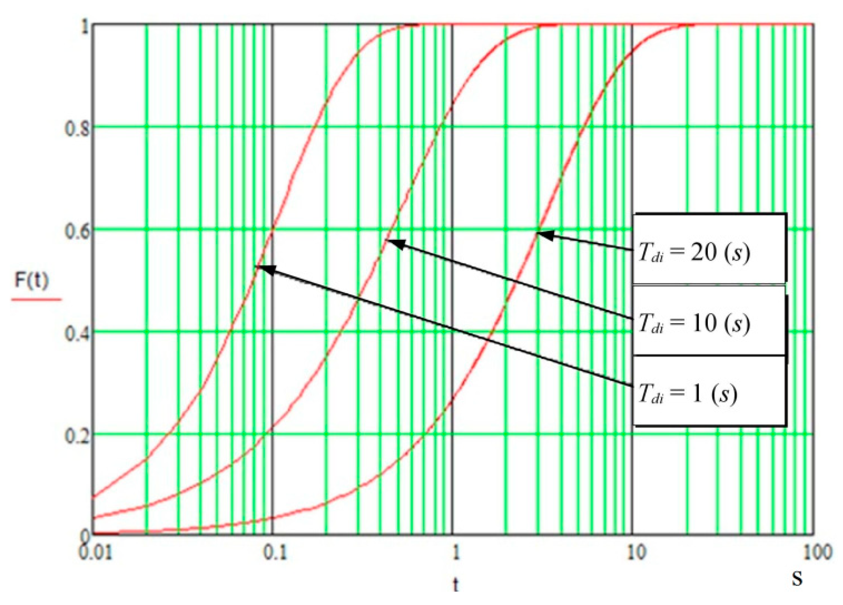 Energies 14 04755 g012 550