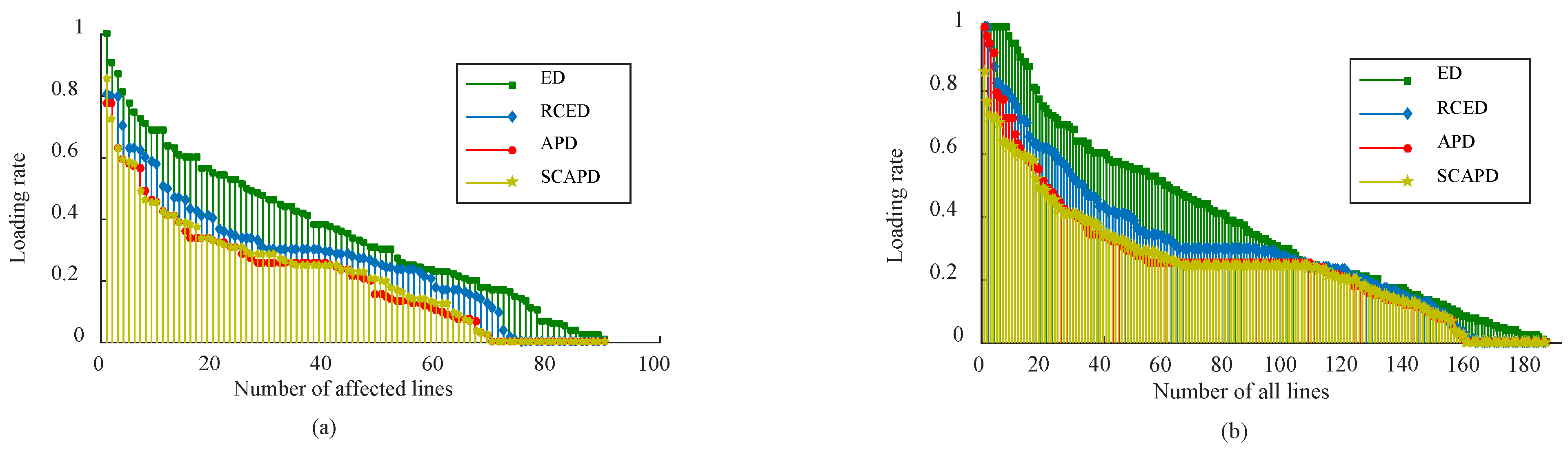 Energies 14 04756 g004 550