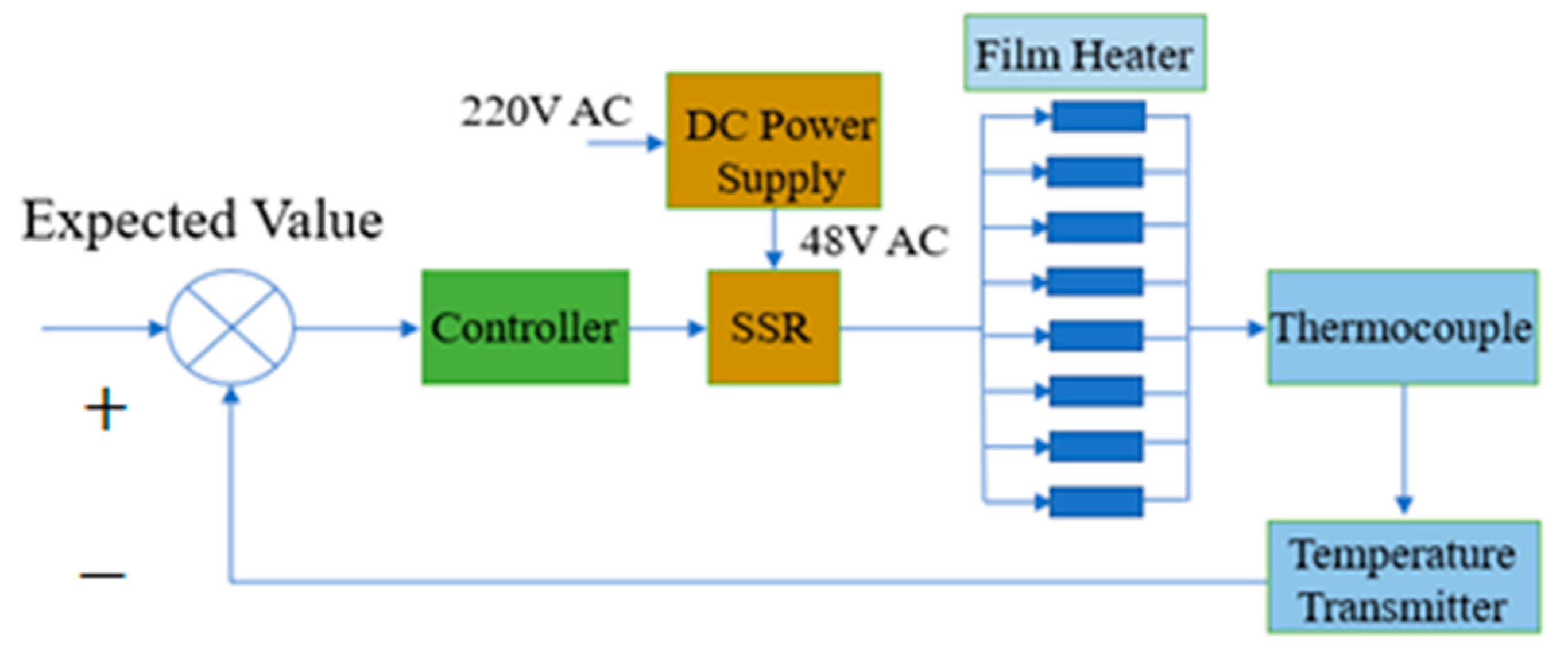 Energies 14 04757 g005