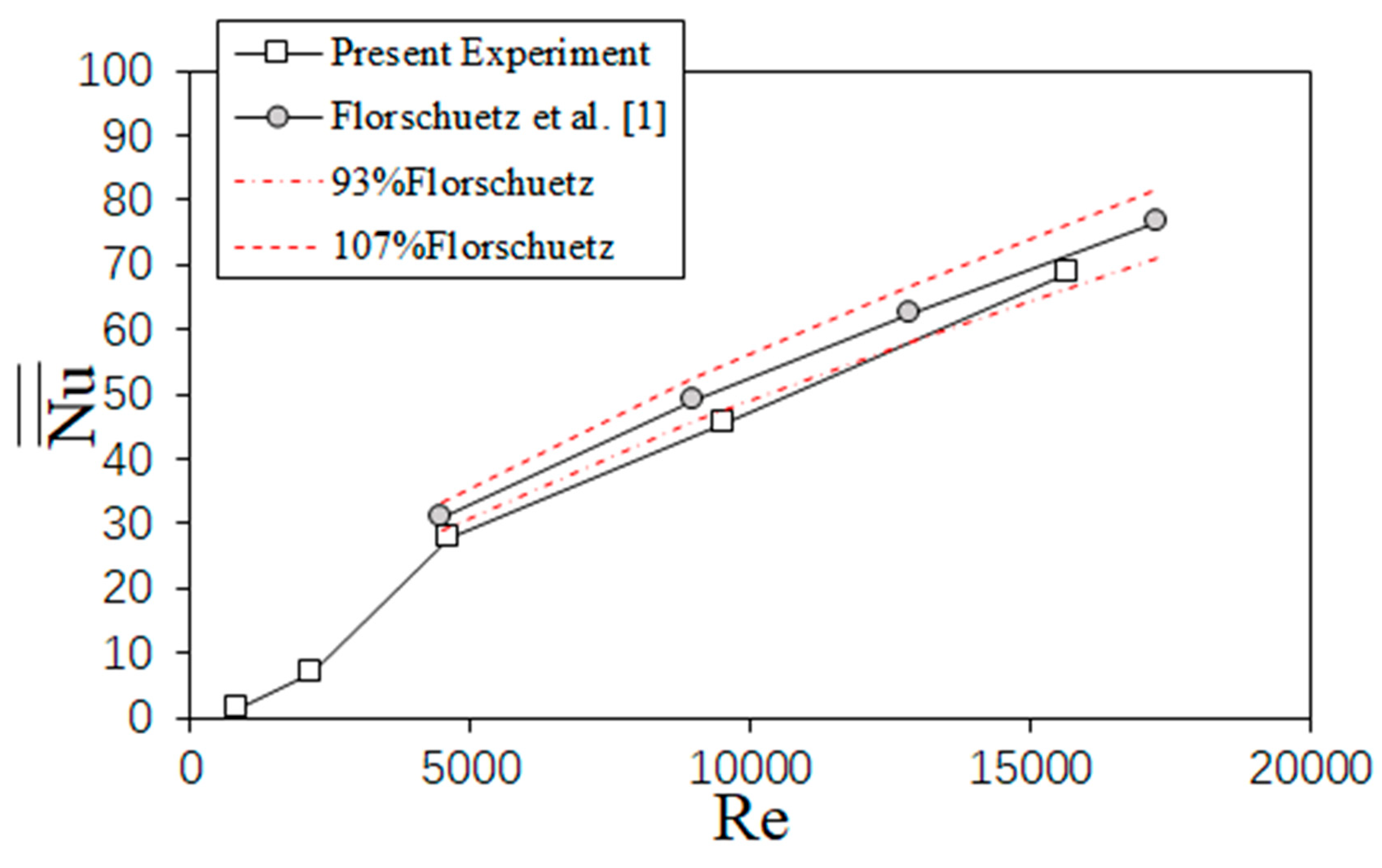 Energies 14 04757 g008