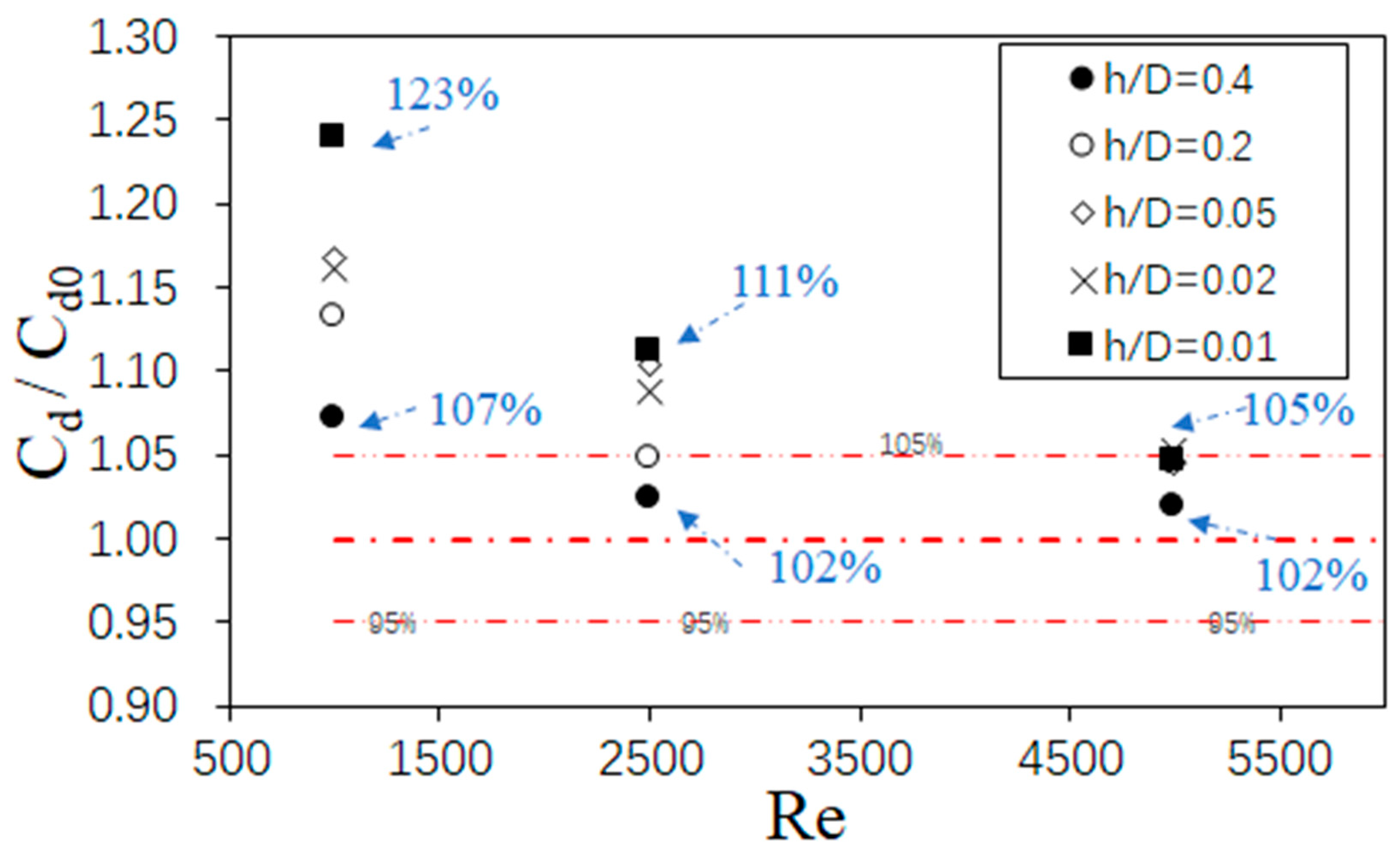 Energies 14 04757 g009