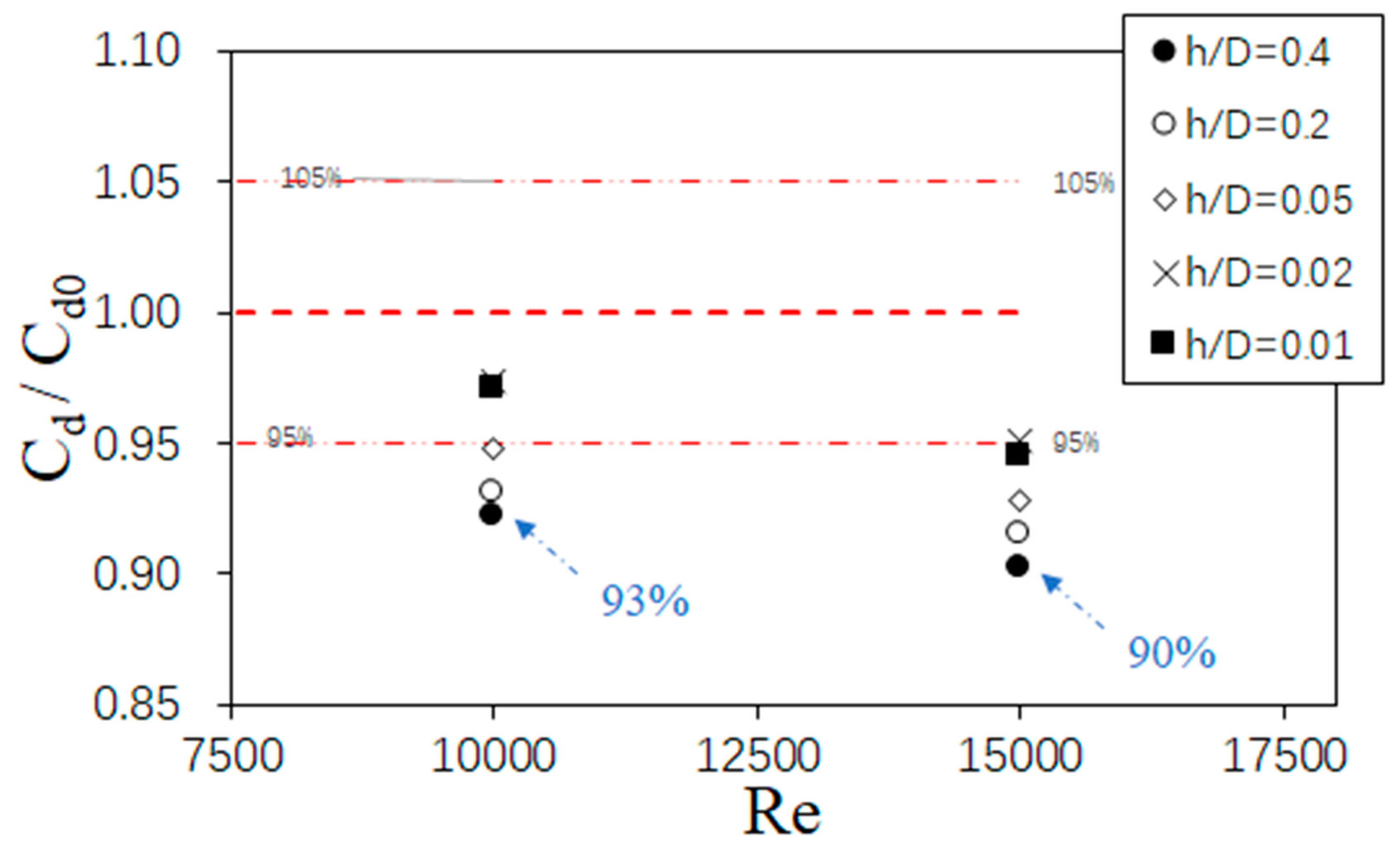 Energies 14 04757 g010