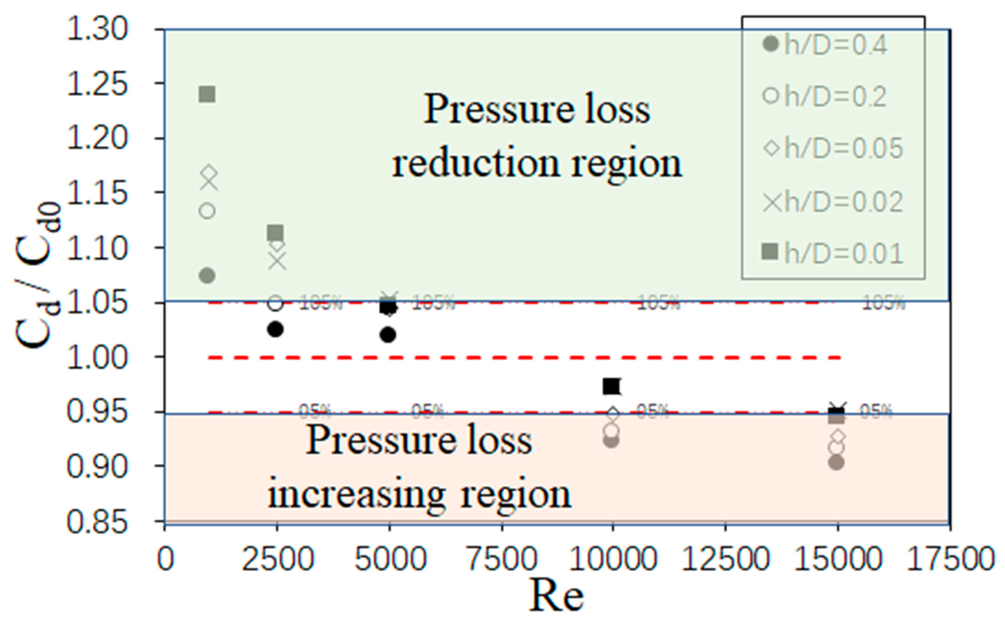Energies 14 04757 g011