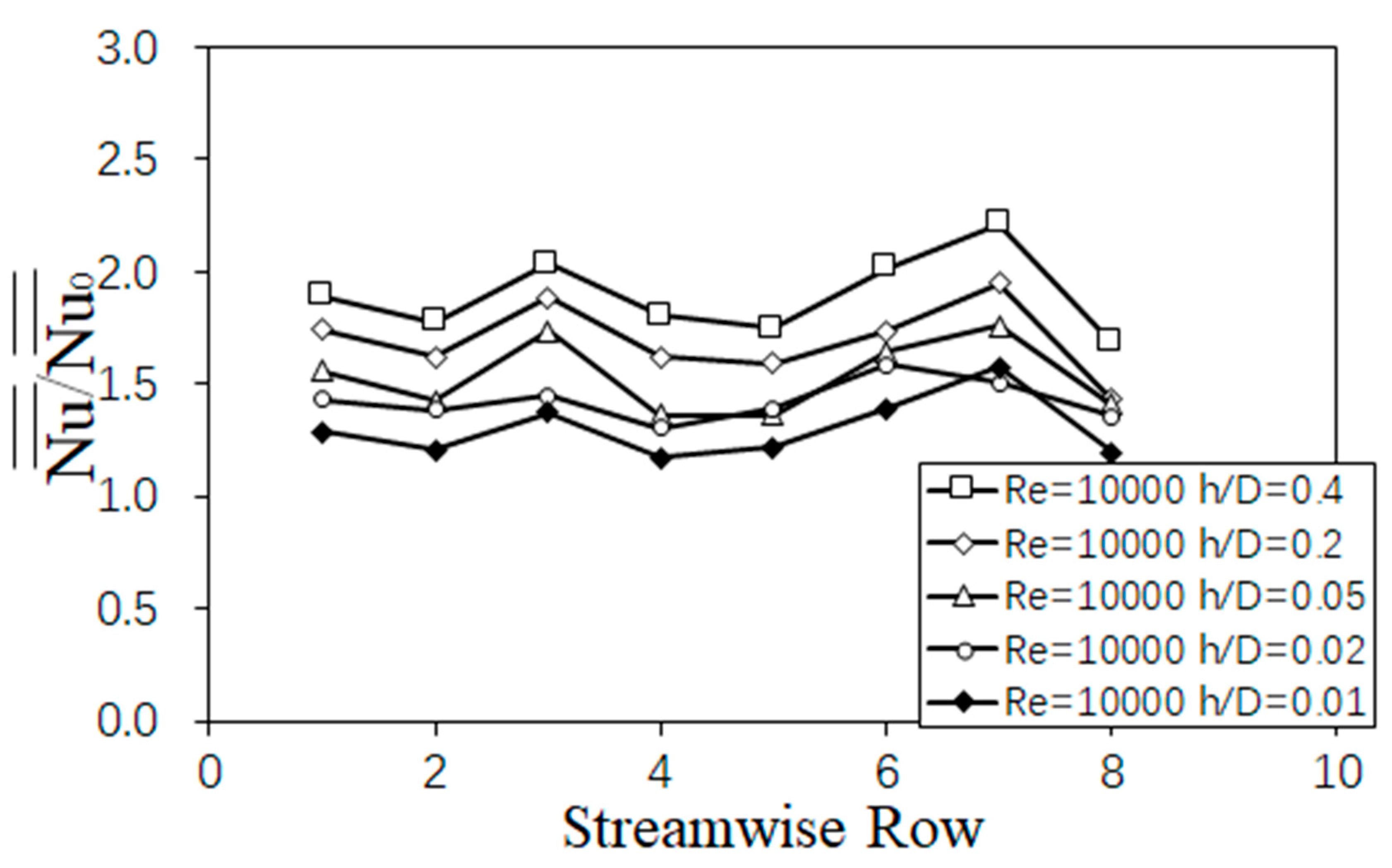 Energies 14 04757 g018