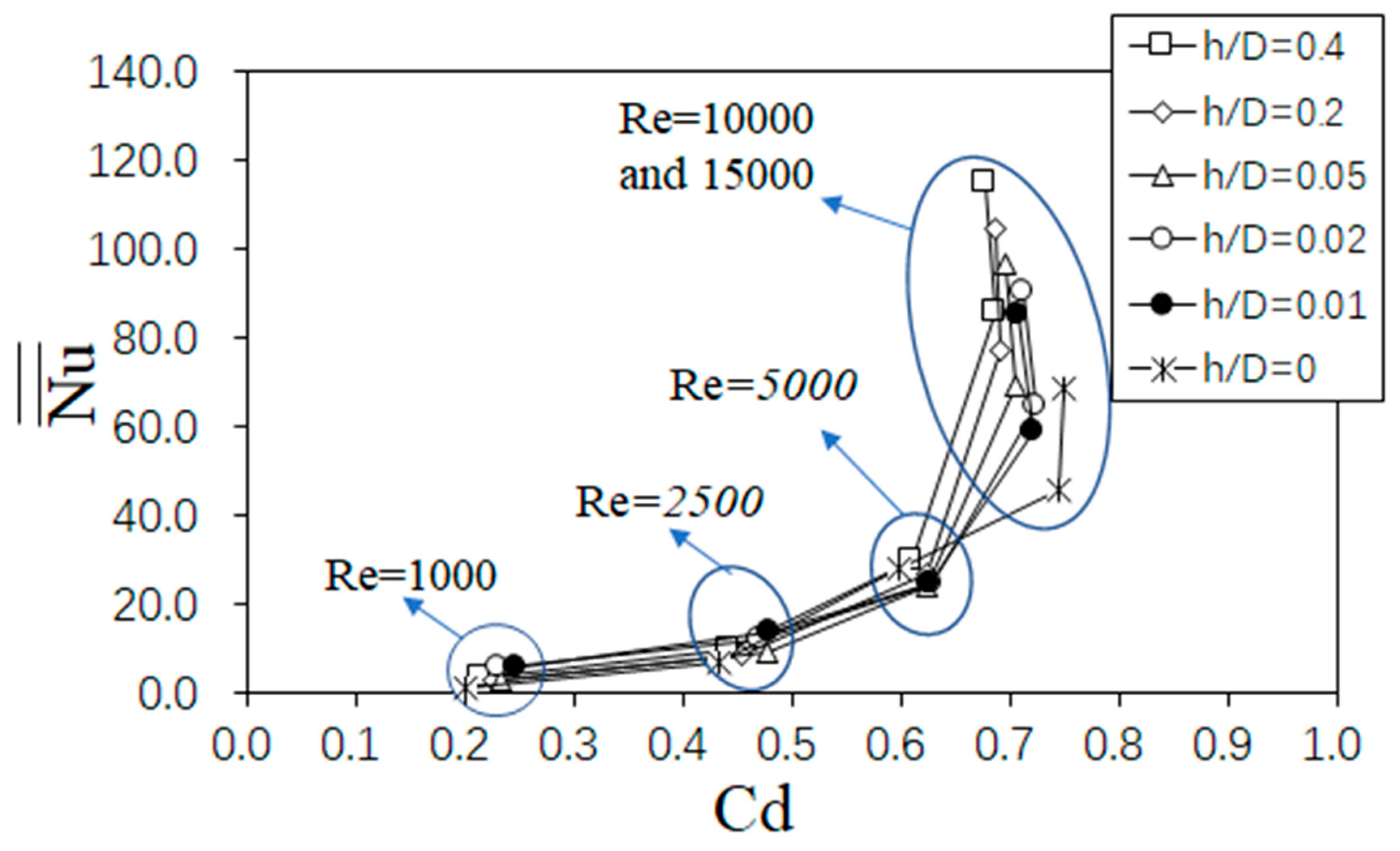 Energies 14 04757 g021