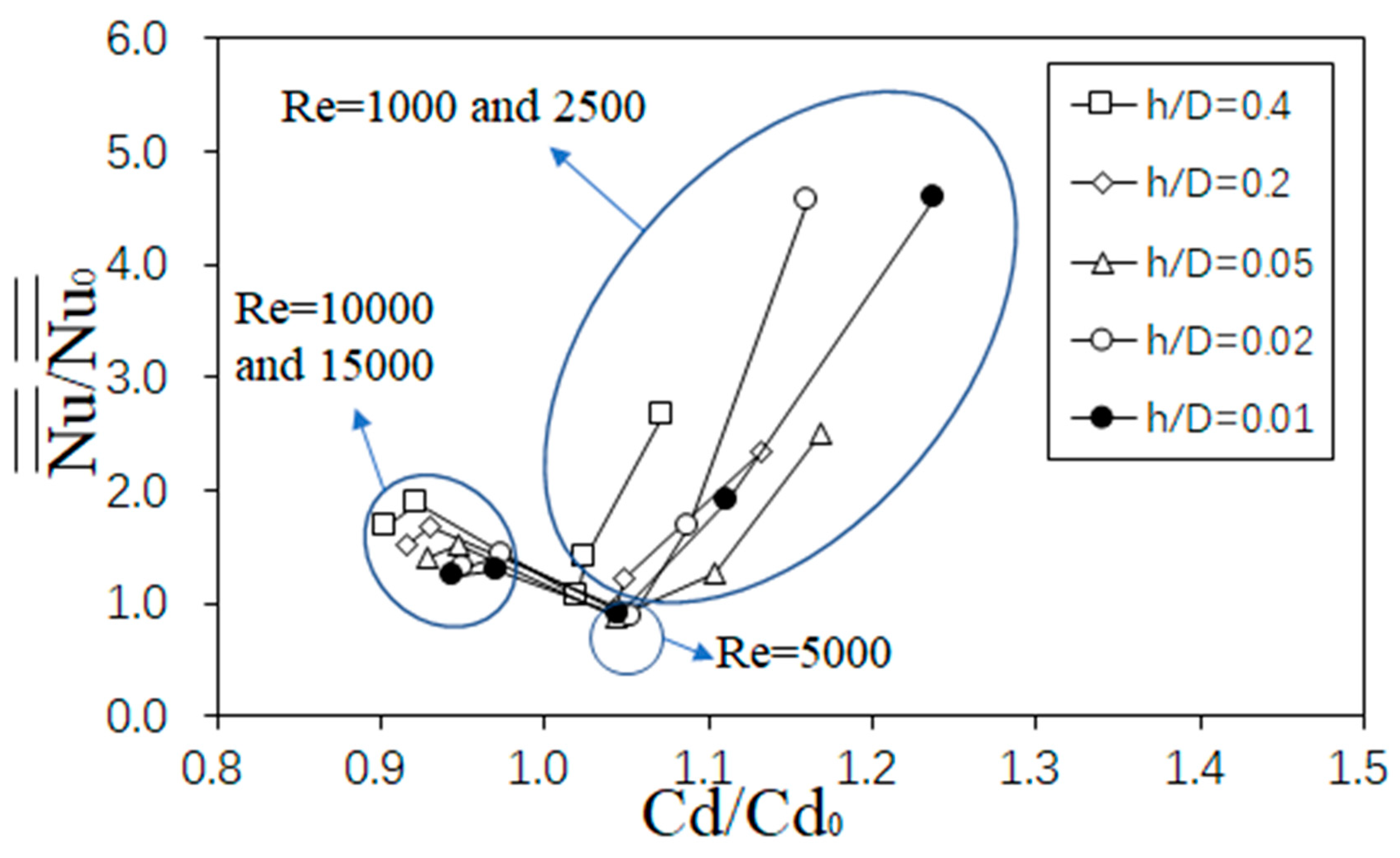 Energies 14 04757 g022