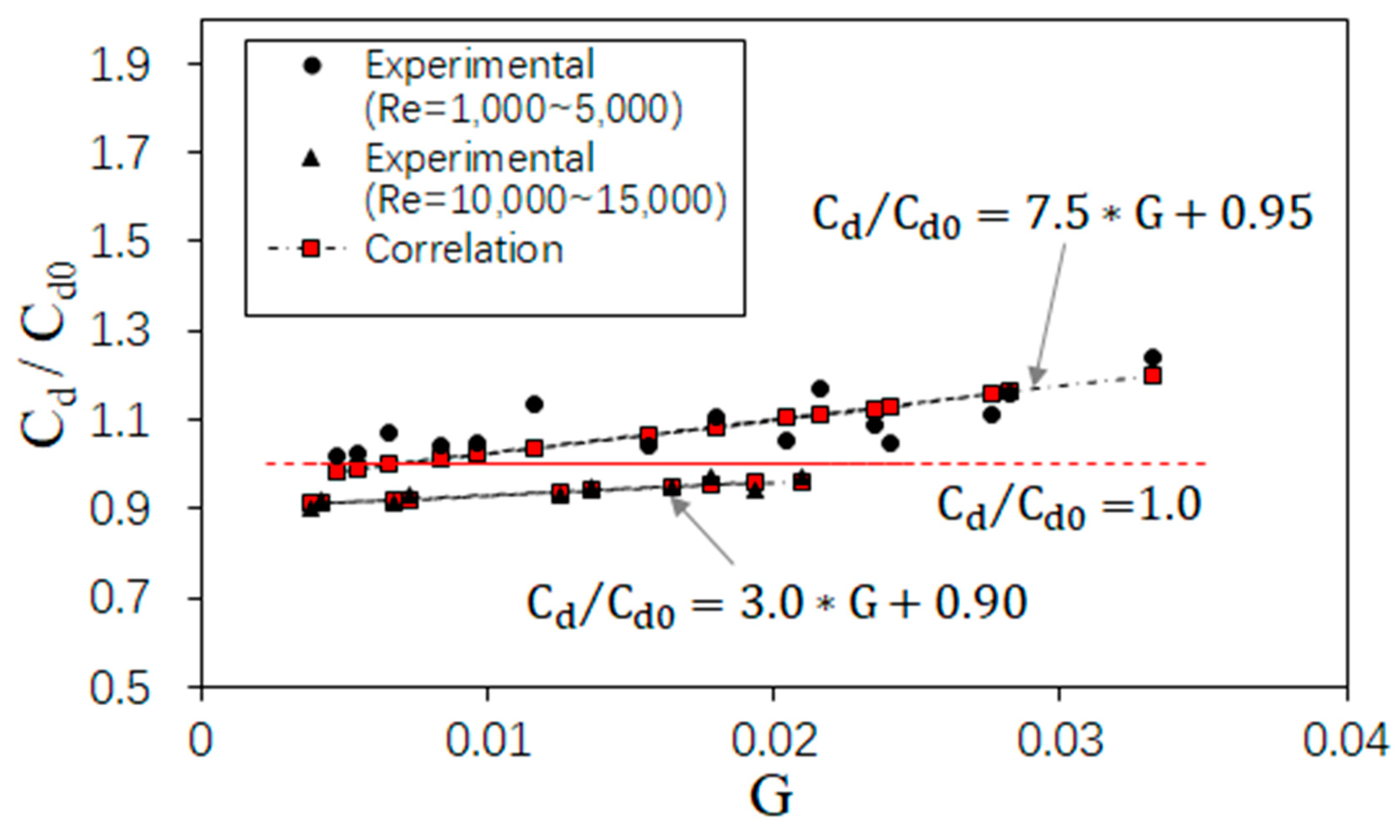 Energies 14 04757 g023