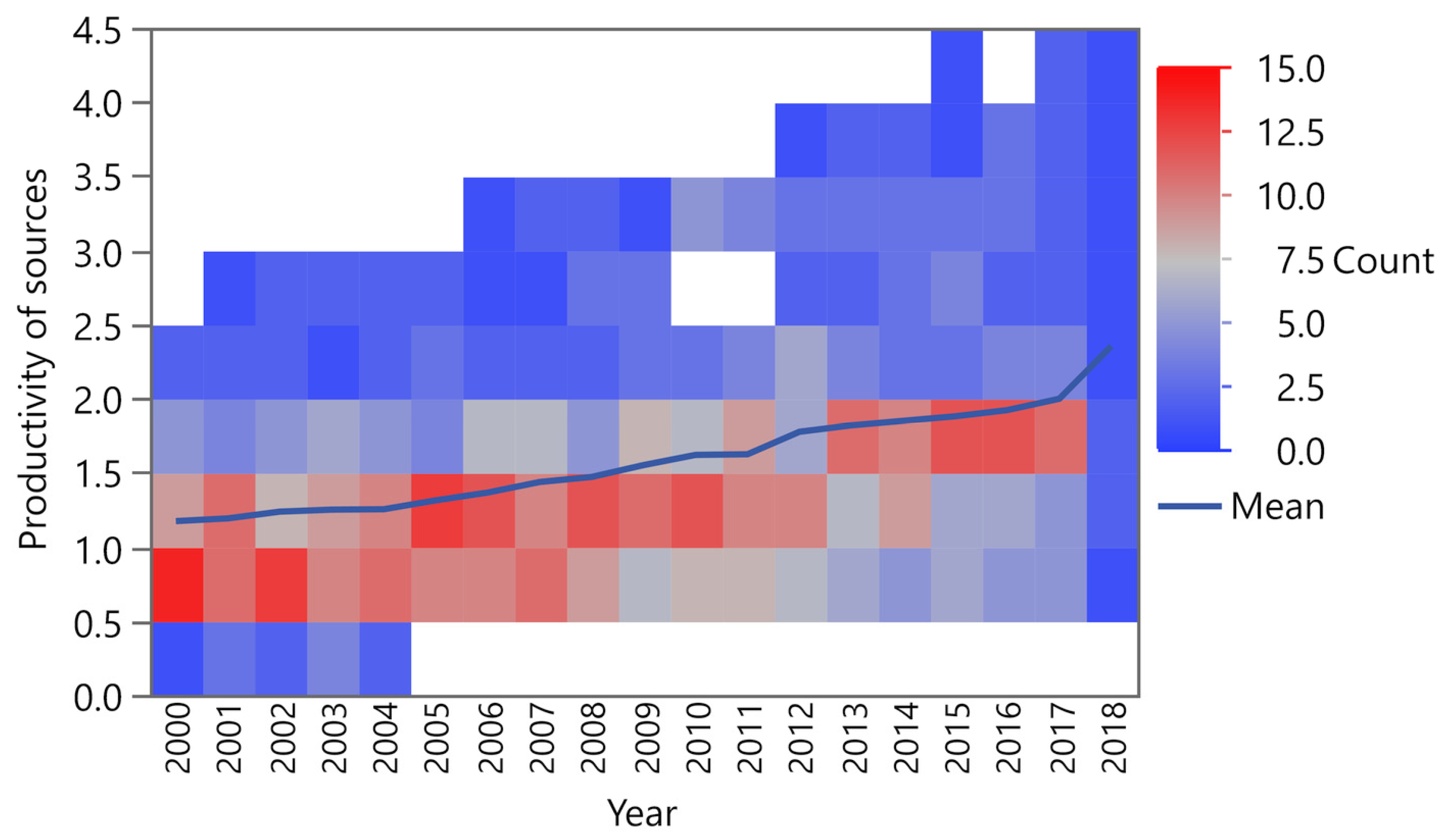Energies 14 04759 g002 550