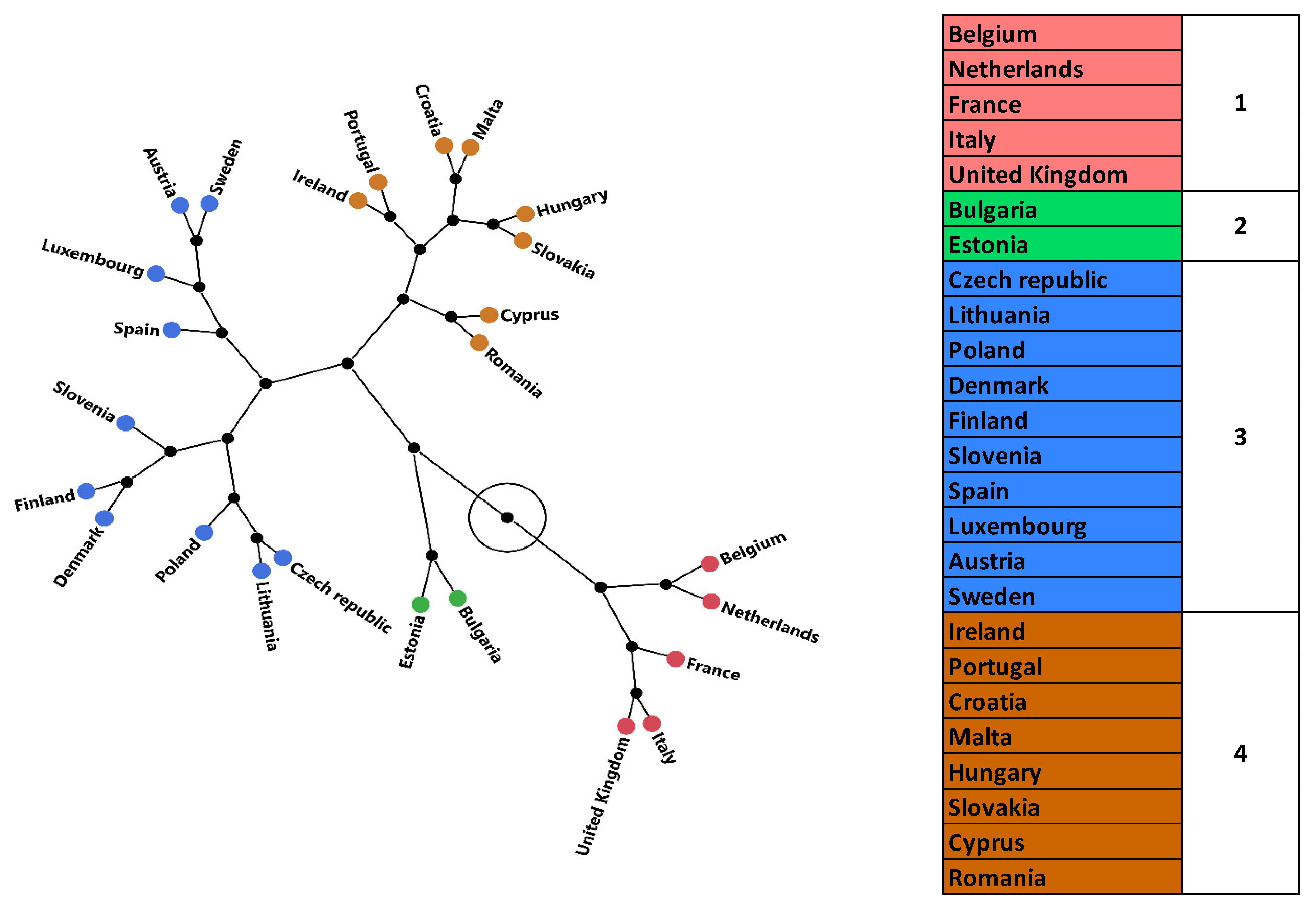 Energies 14 04759 g005 550