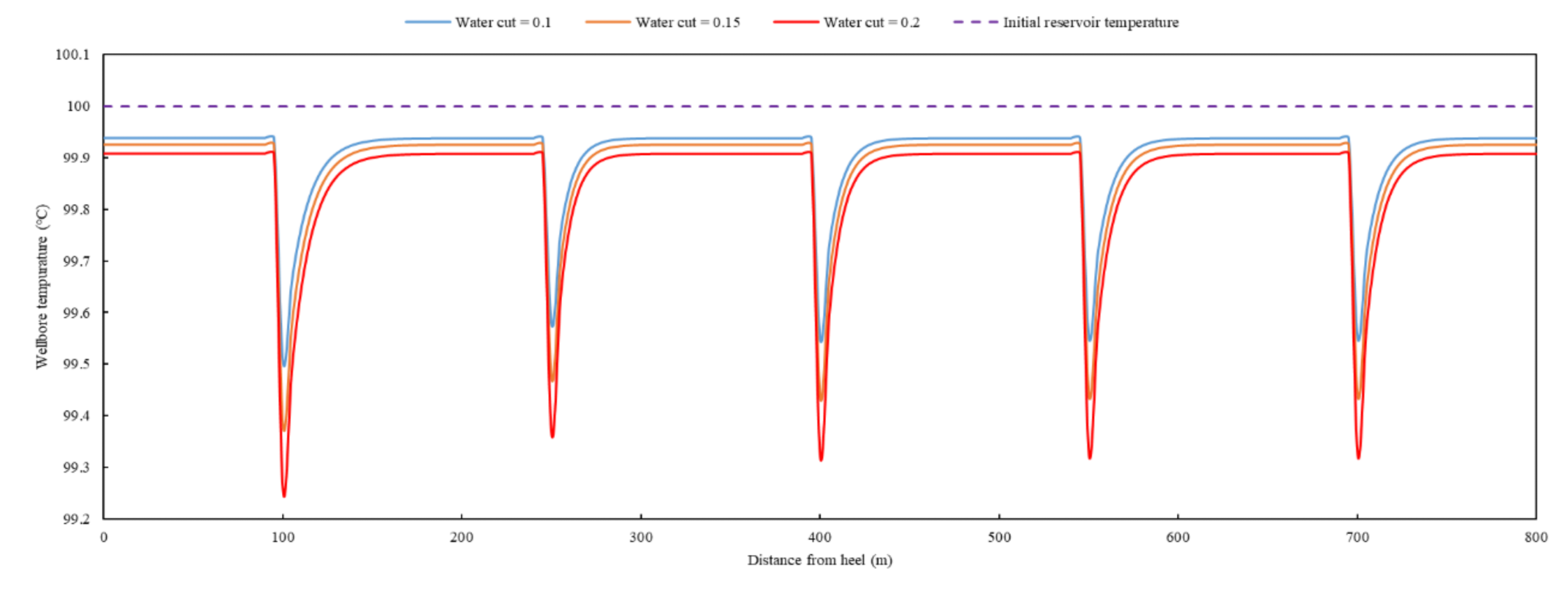 Energies 14 04760 g004 550