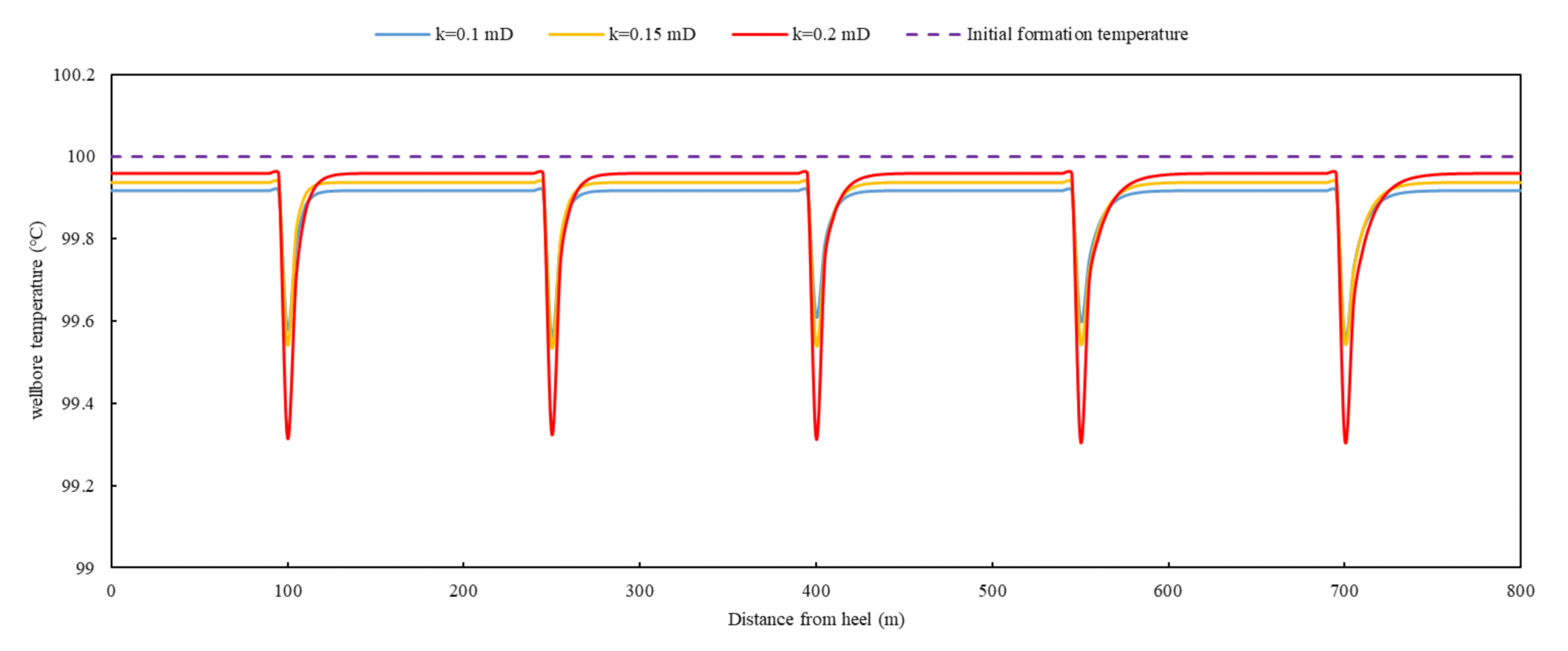 Energies 14 04760 g005 550