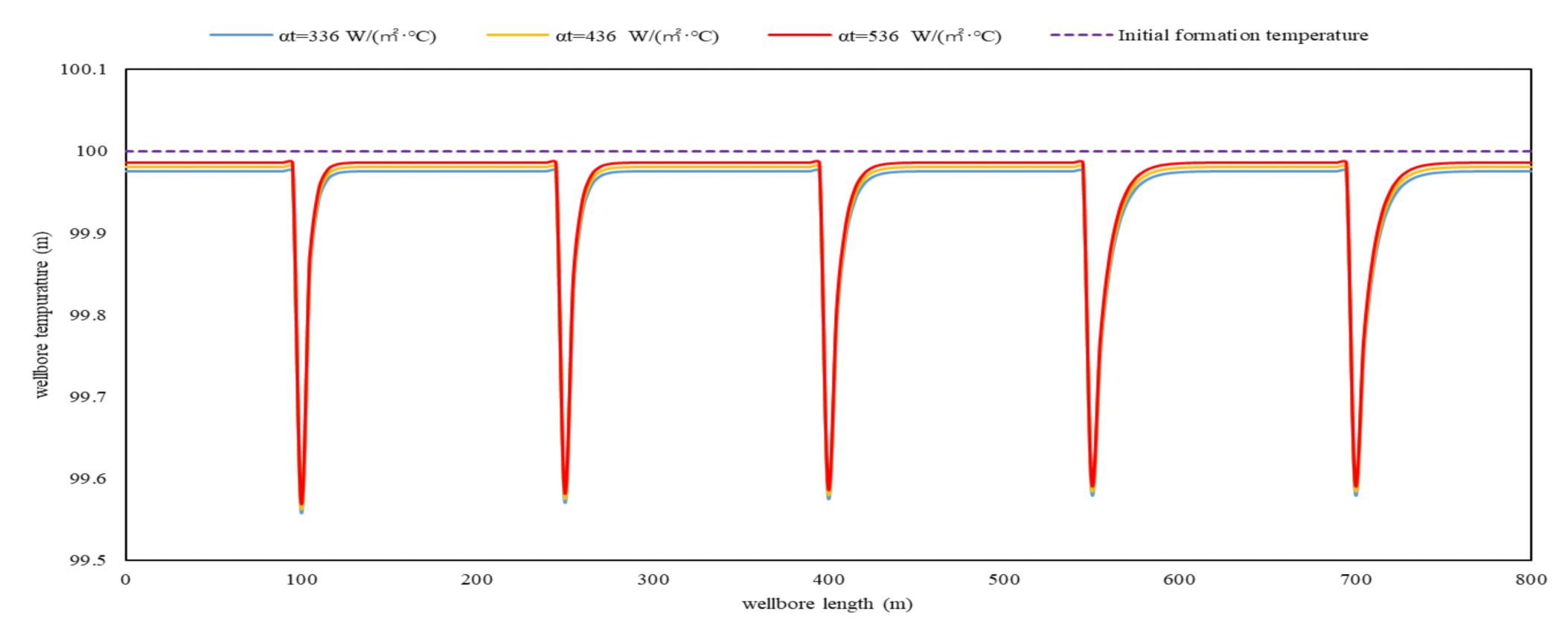 Energies 14 04760 g006 550