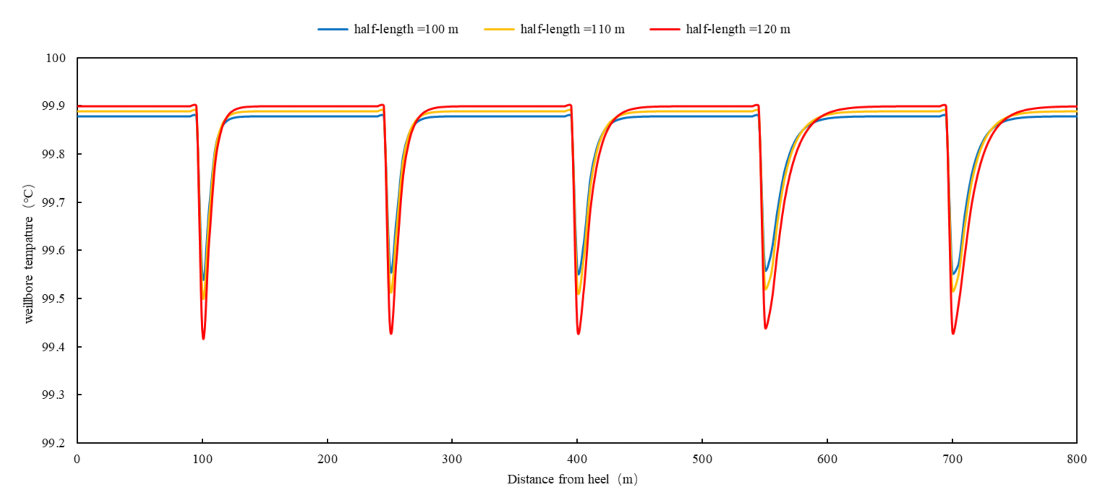 Energies 14 04760 g007 550