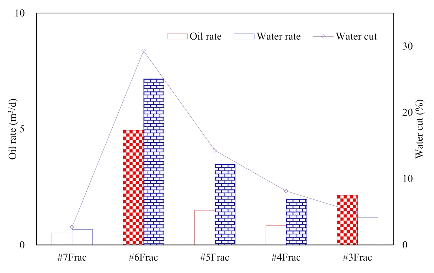 Energies 14 04760 g011 550