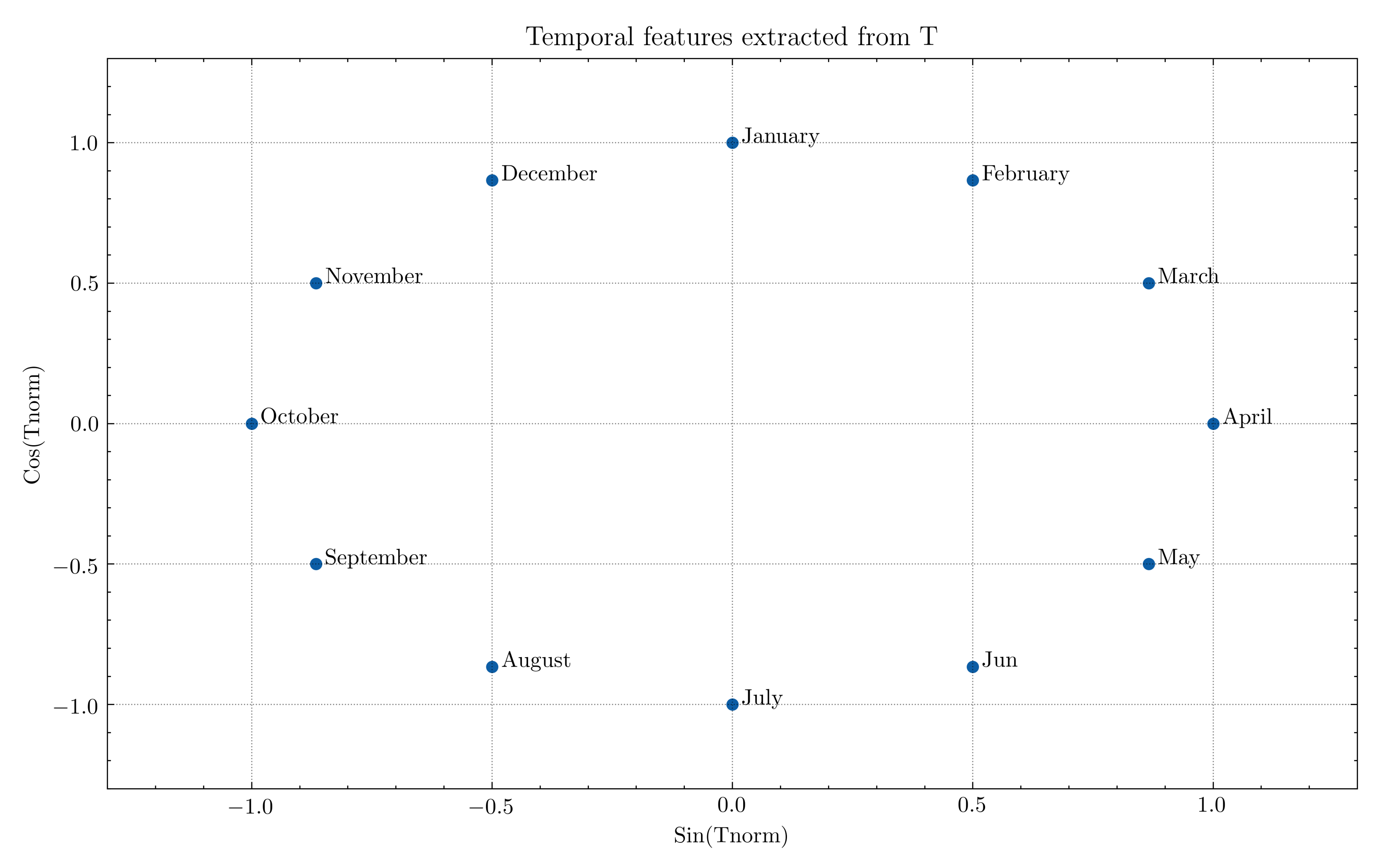 Energies 14 04765 g002