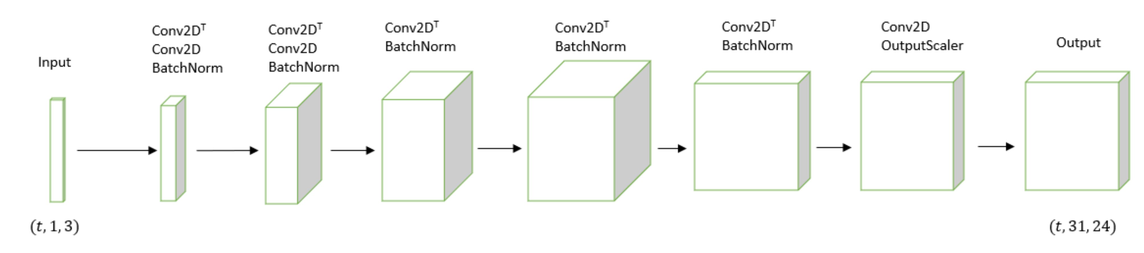 Energies 14 04765 g003