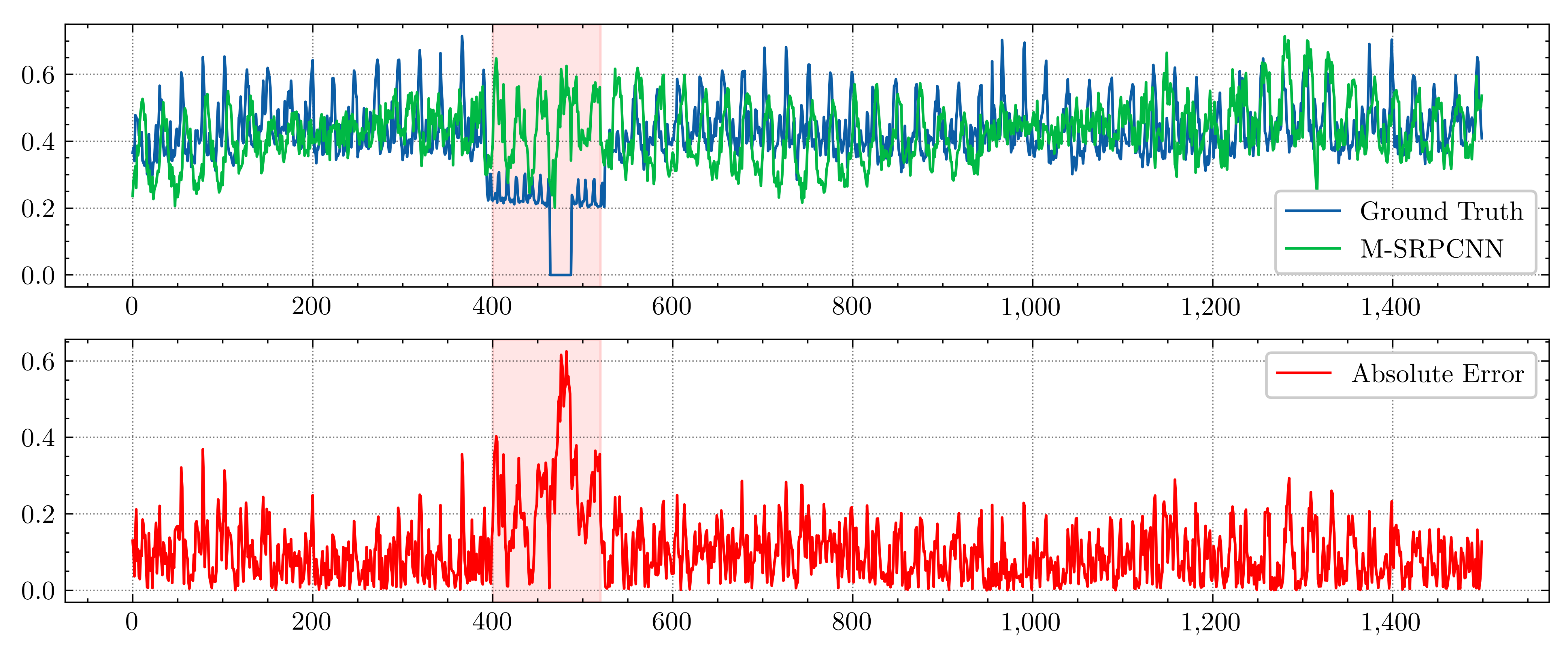 Energies 14 04765 g007