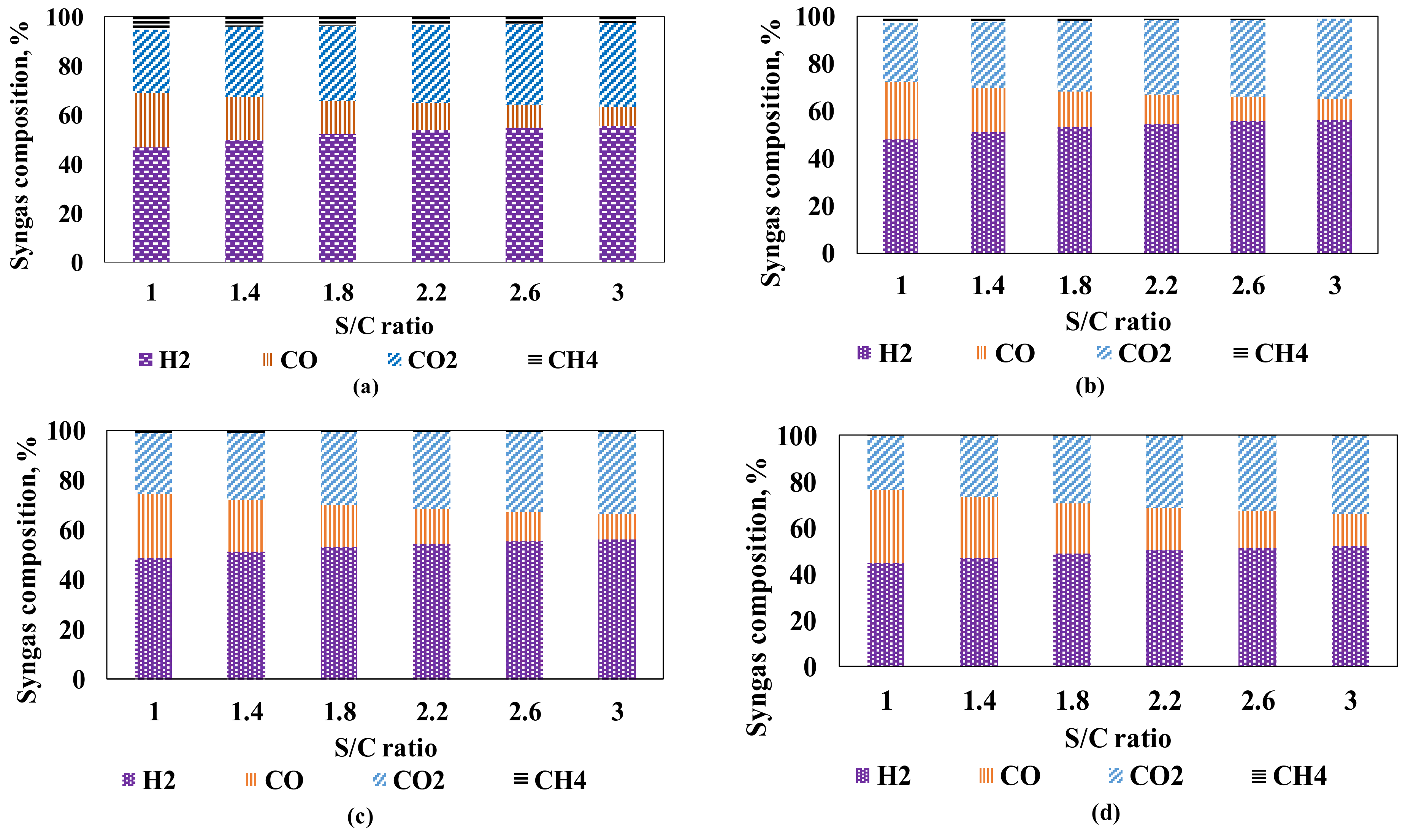 Energies 14 04767 g004