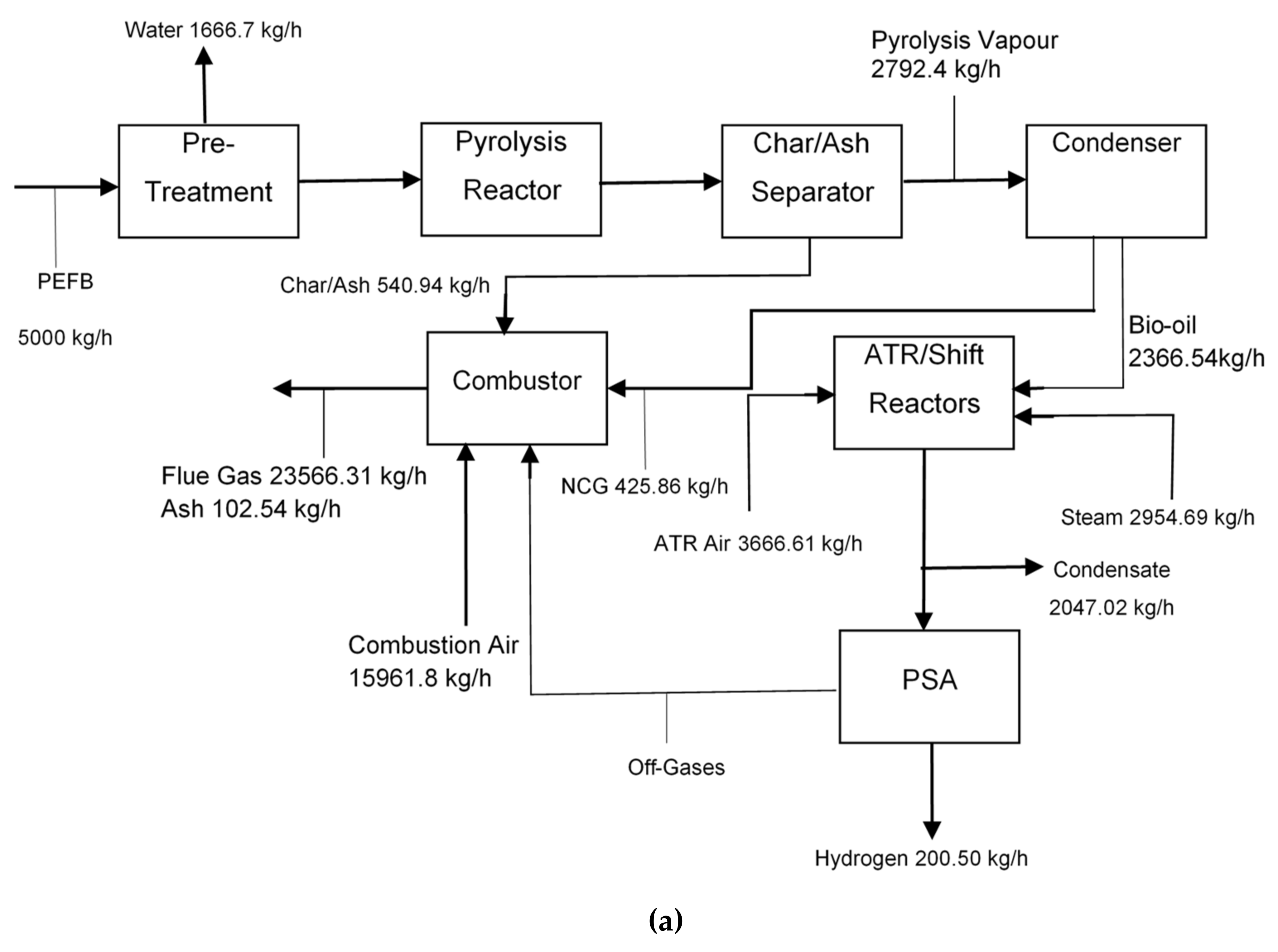 Energies 14 04767 g007a