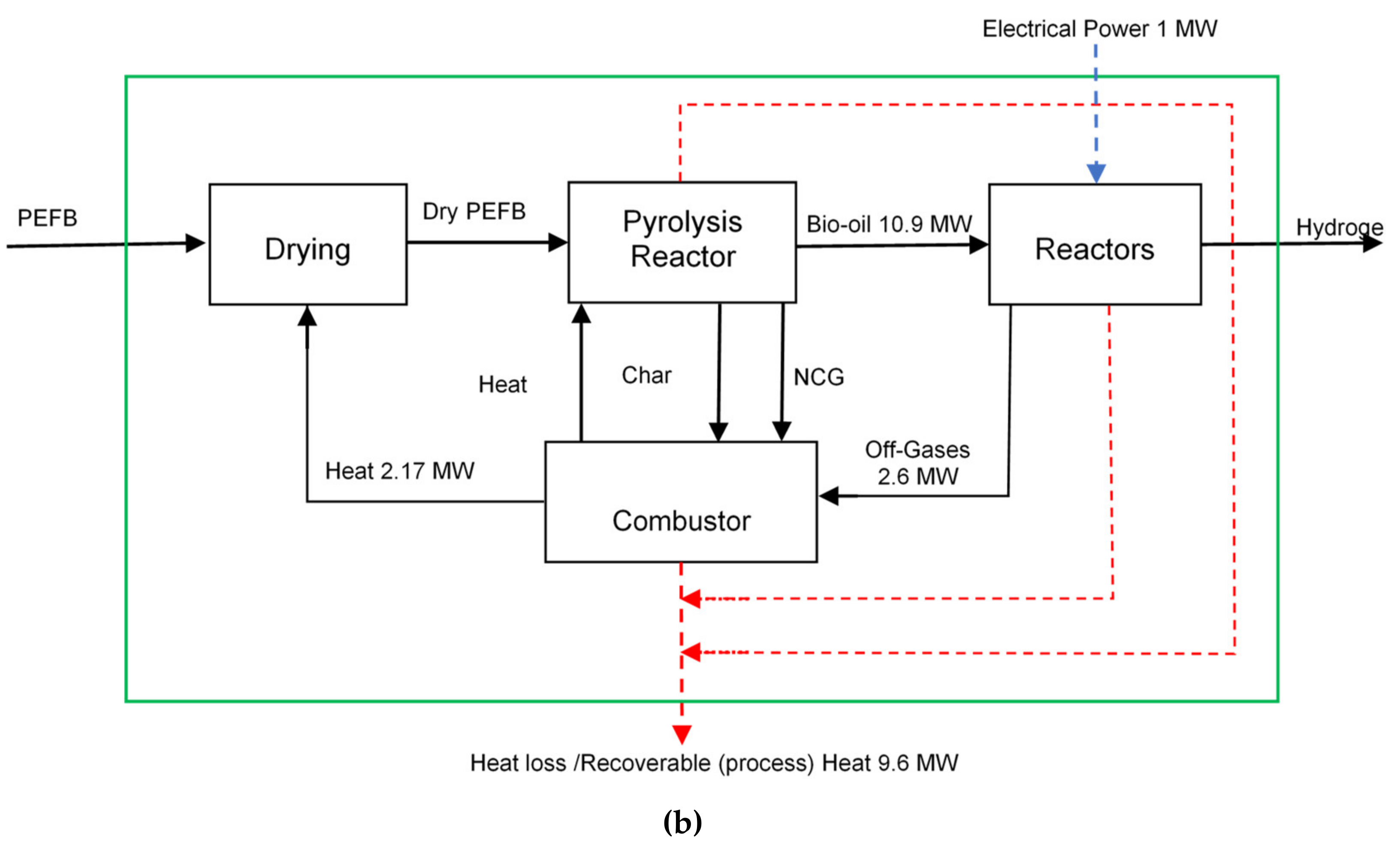 Energies 14 04767 g007b