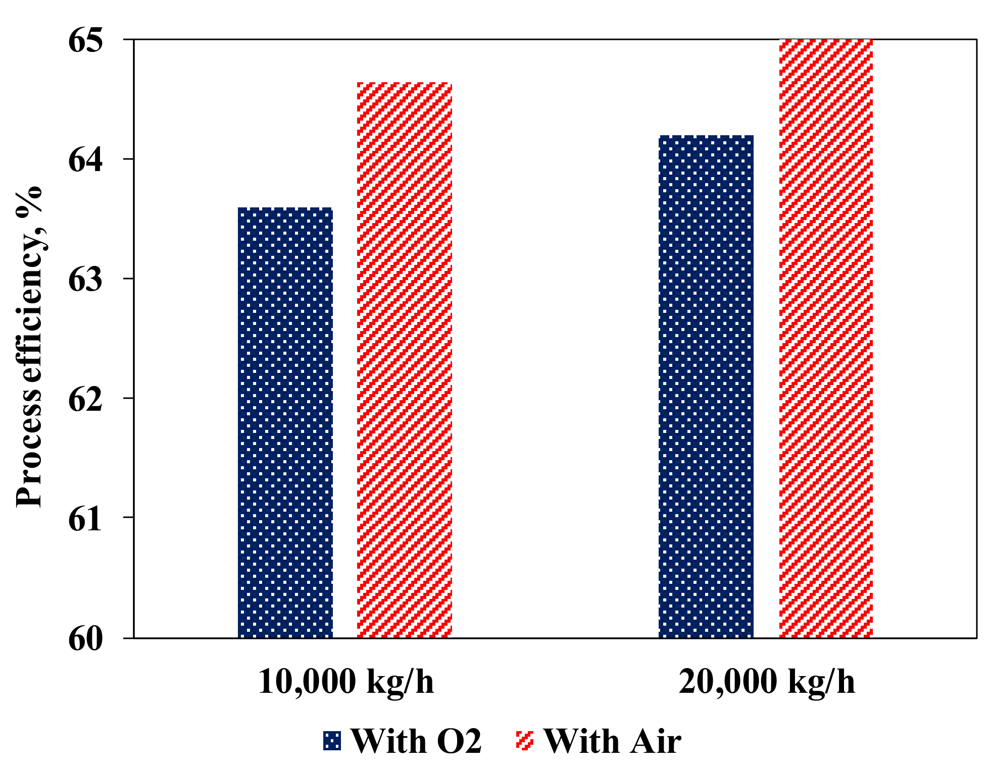 Energies 14 04767 g012
