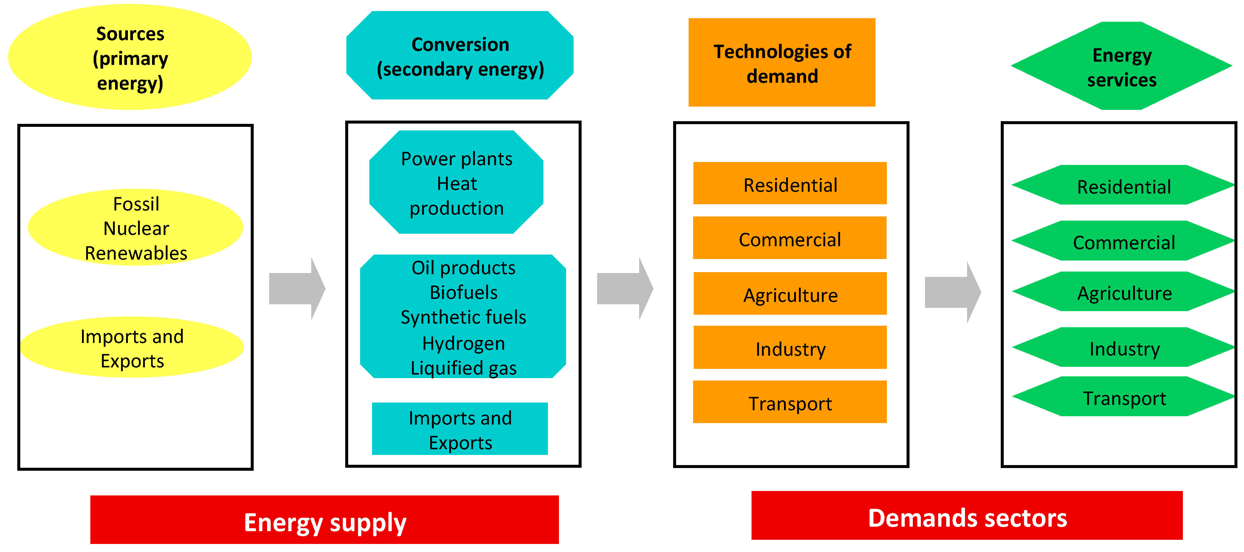 Energies 14 04768 g001