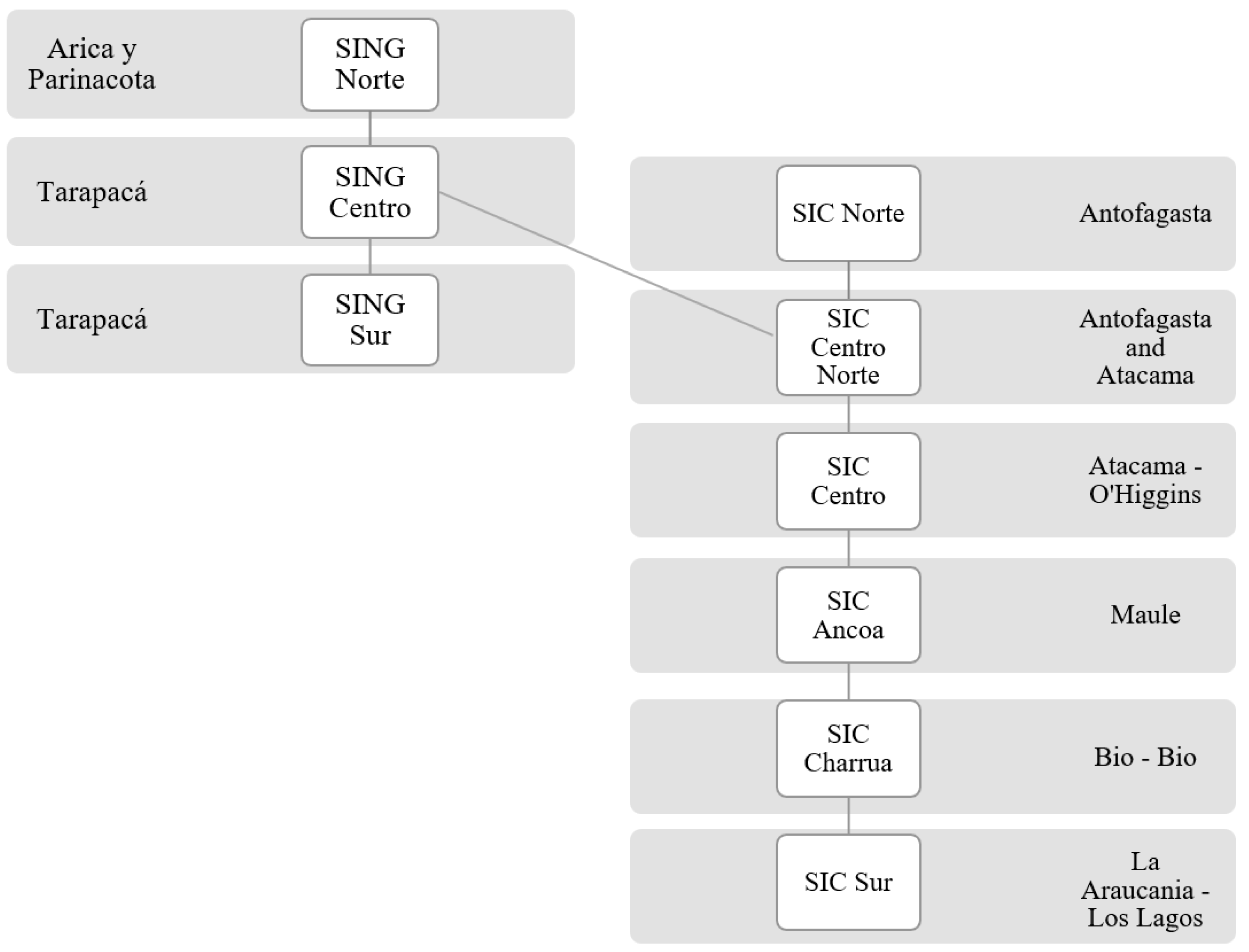 Energies 14 04768 g002