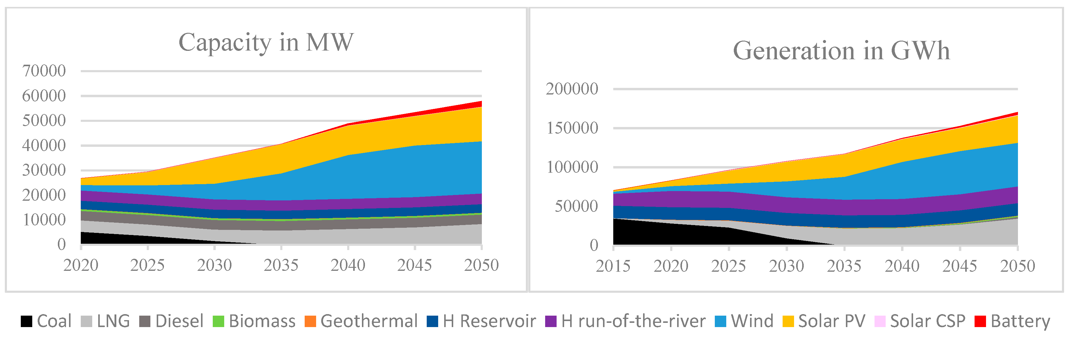 Energies 14 04768 g003