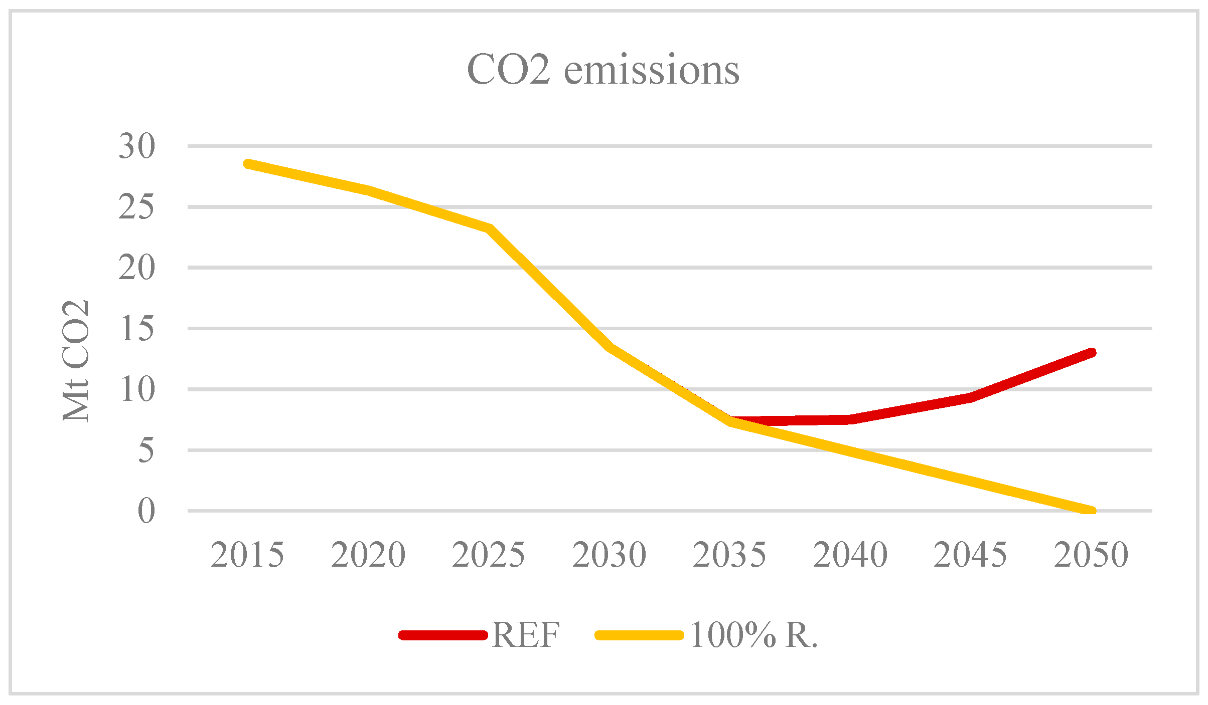 Energies 14 04768 g004