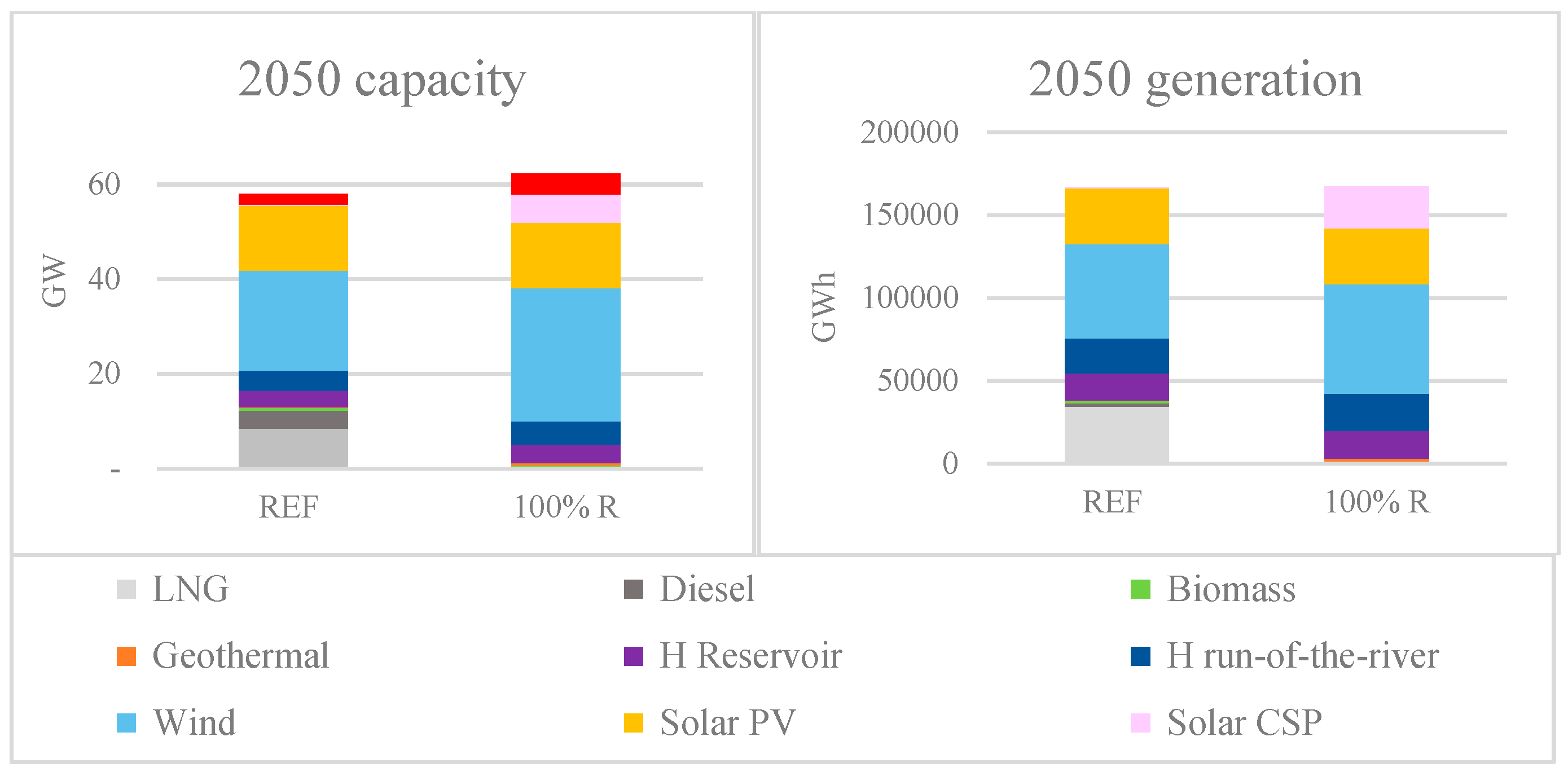 Energies 14 04768 g005