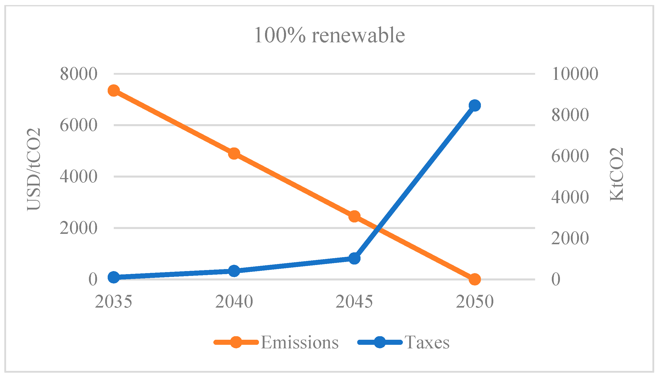 Energies 14 04768 g008