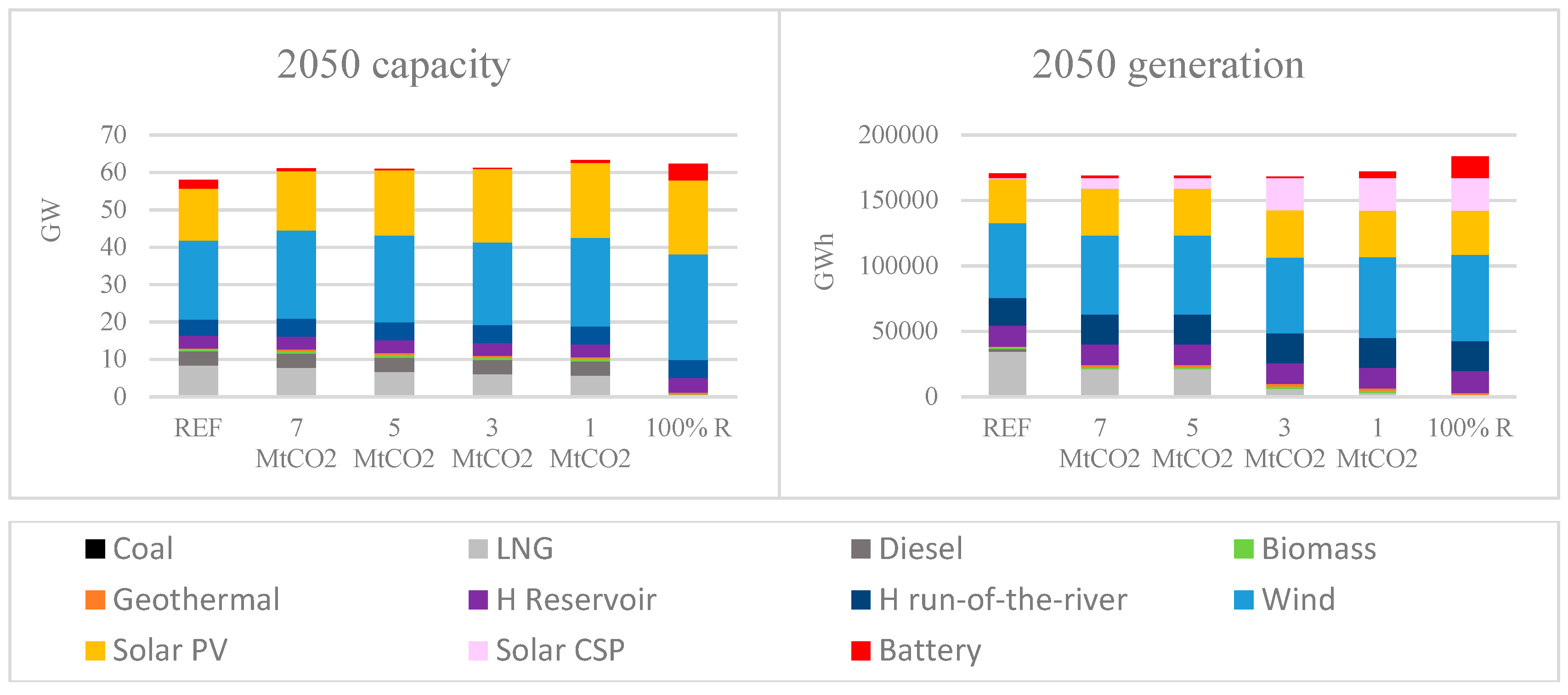 Energies 14 04768 g009