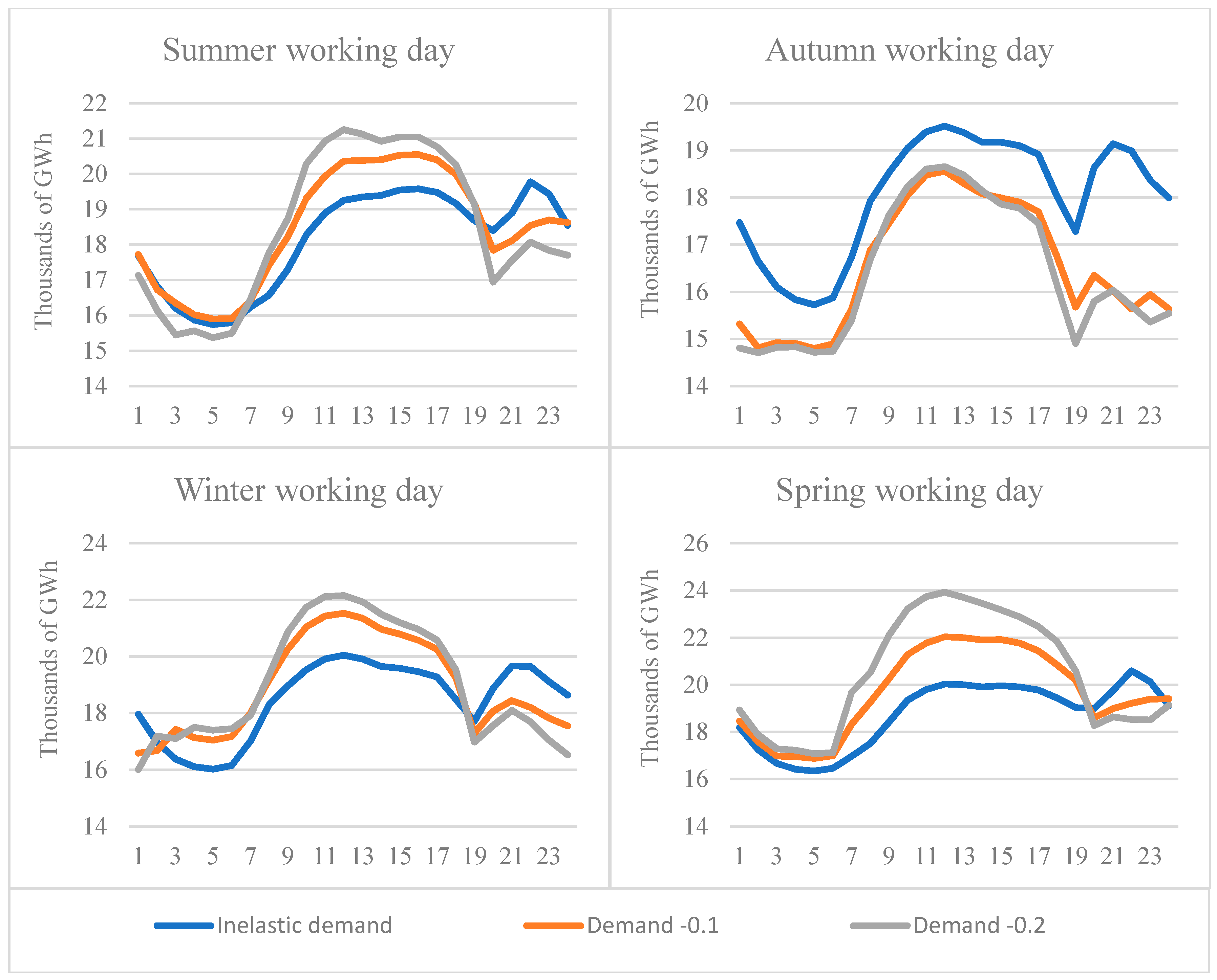 Energies 14 04768 g011