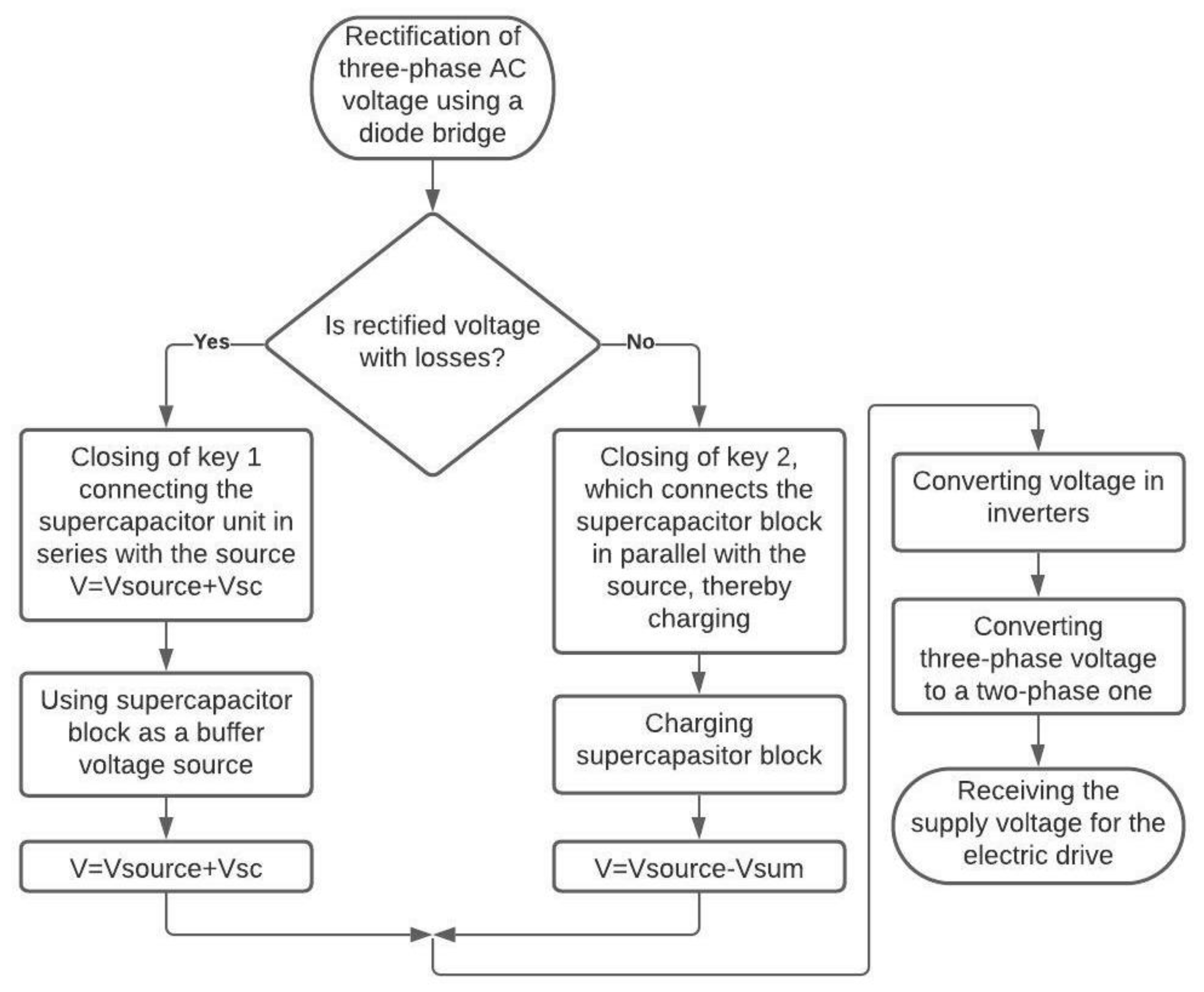 Energies 14 04769 g005 550