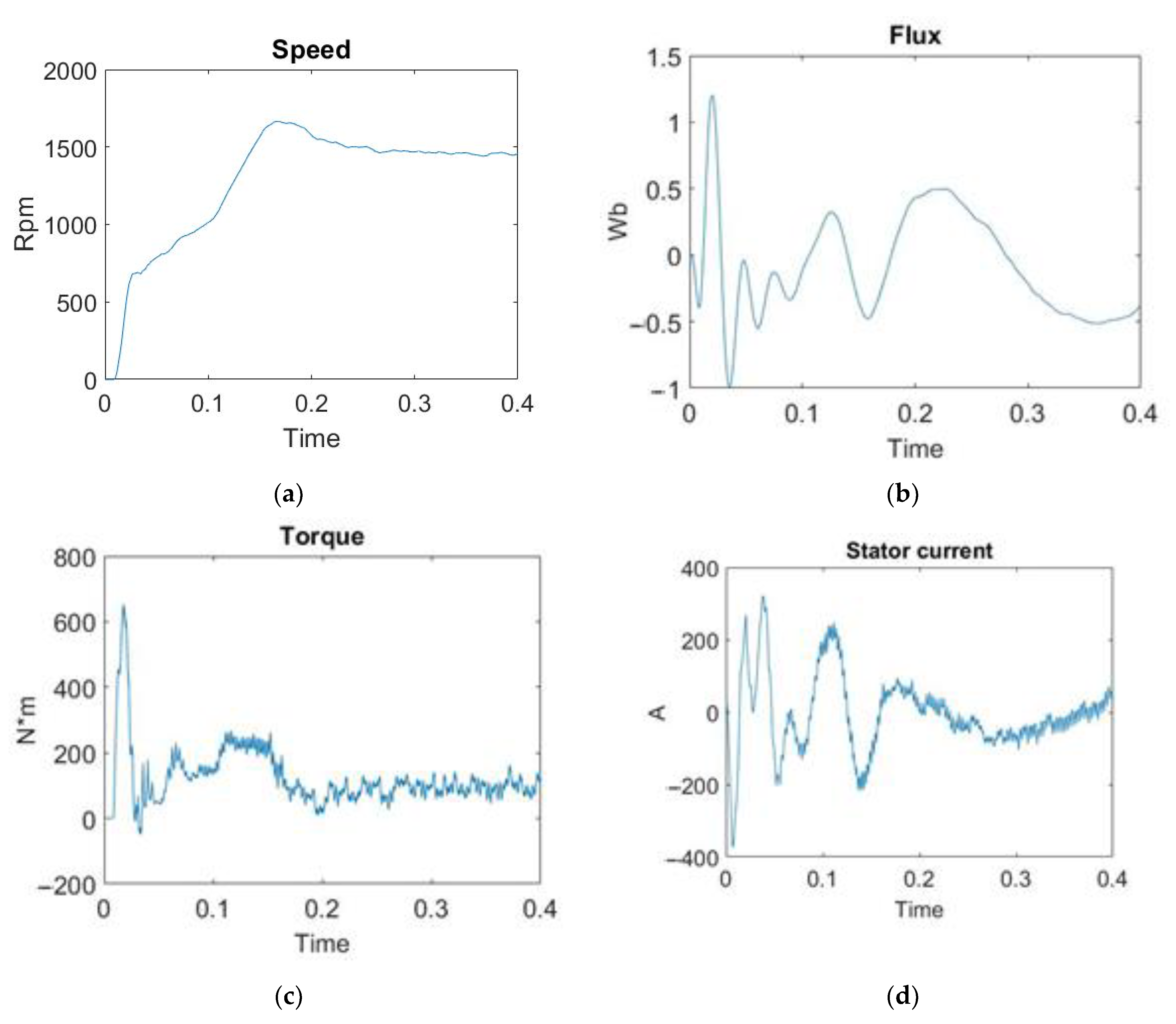 Energies 14 04769 g008 550