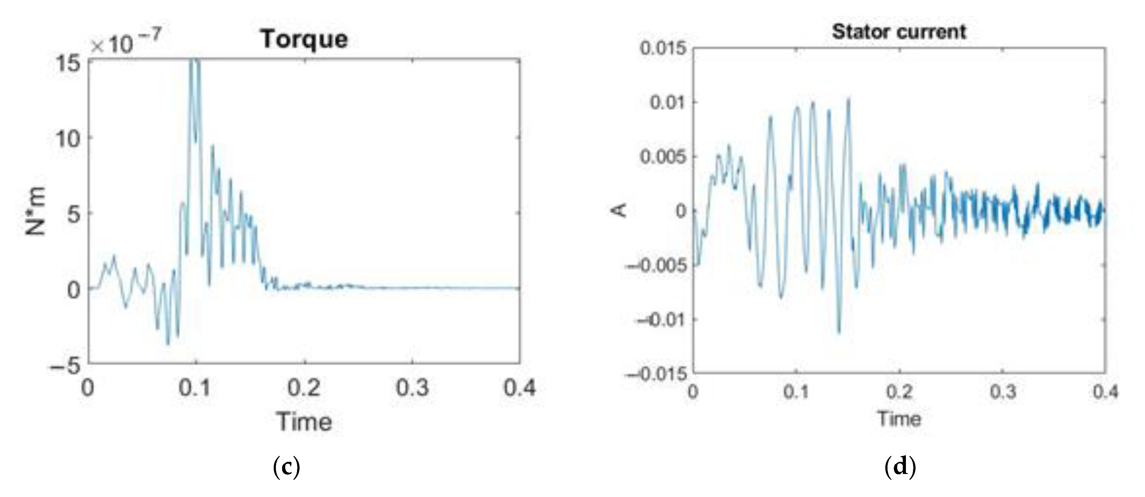 Energies 14 04769 g009b 550