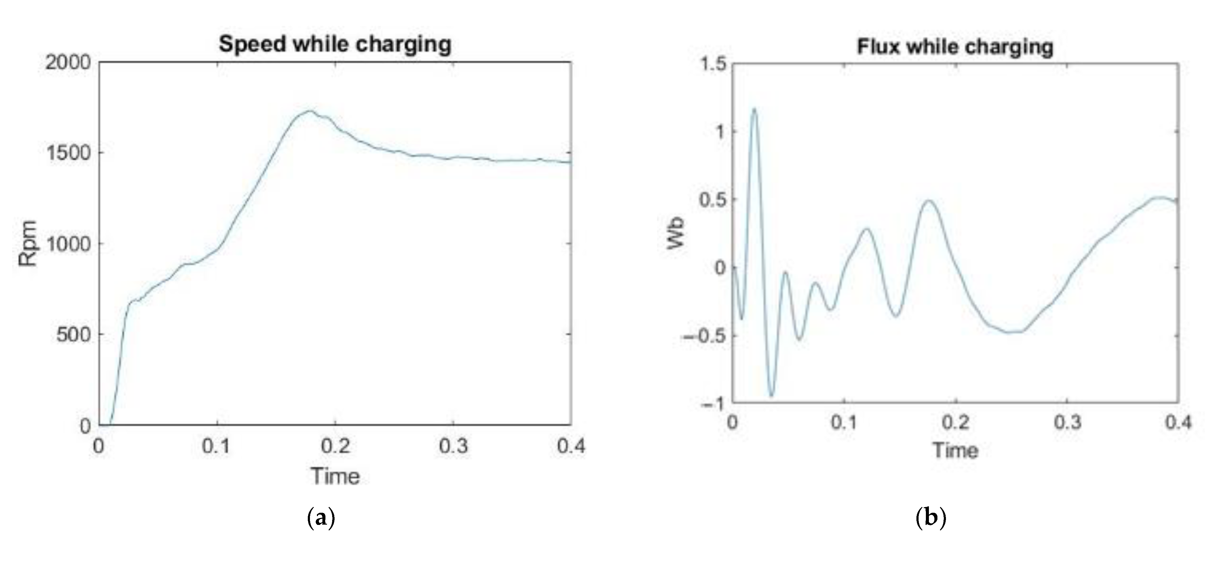 Energies 14 04769 g010a 550