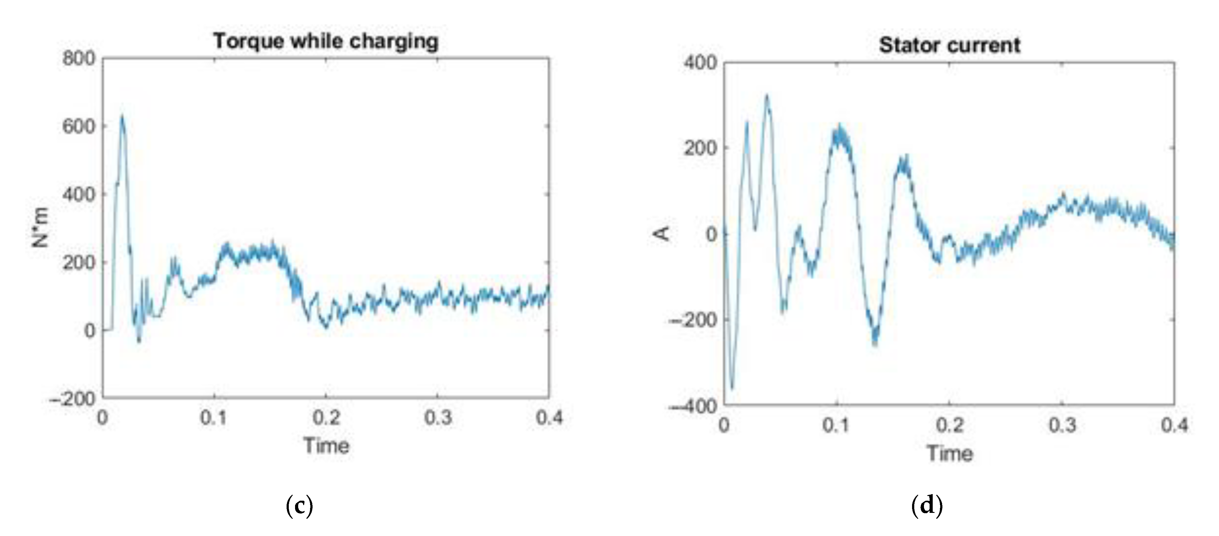 Energies 14 04769 g010b 550