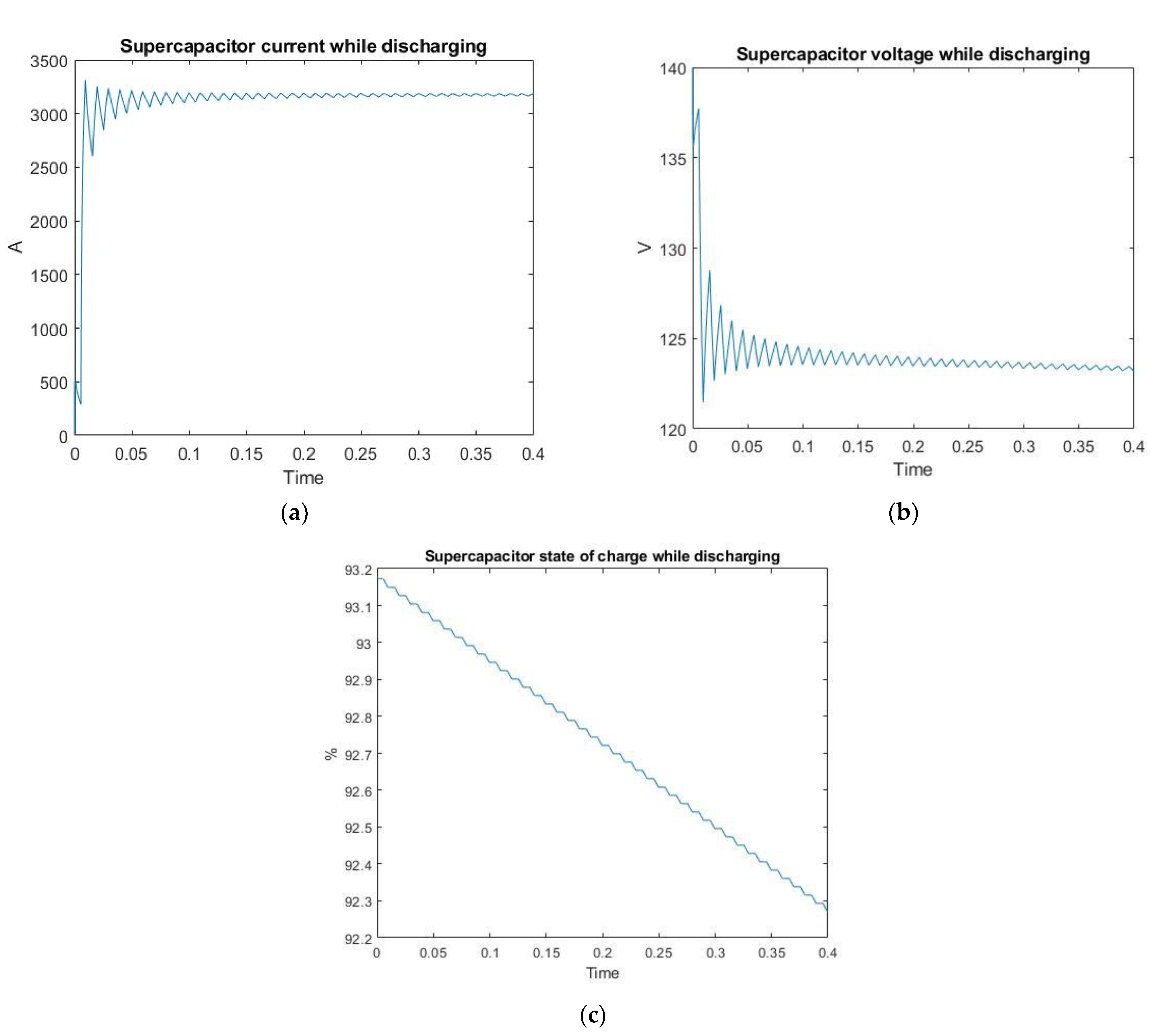 Energies 14 04769 g013 550