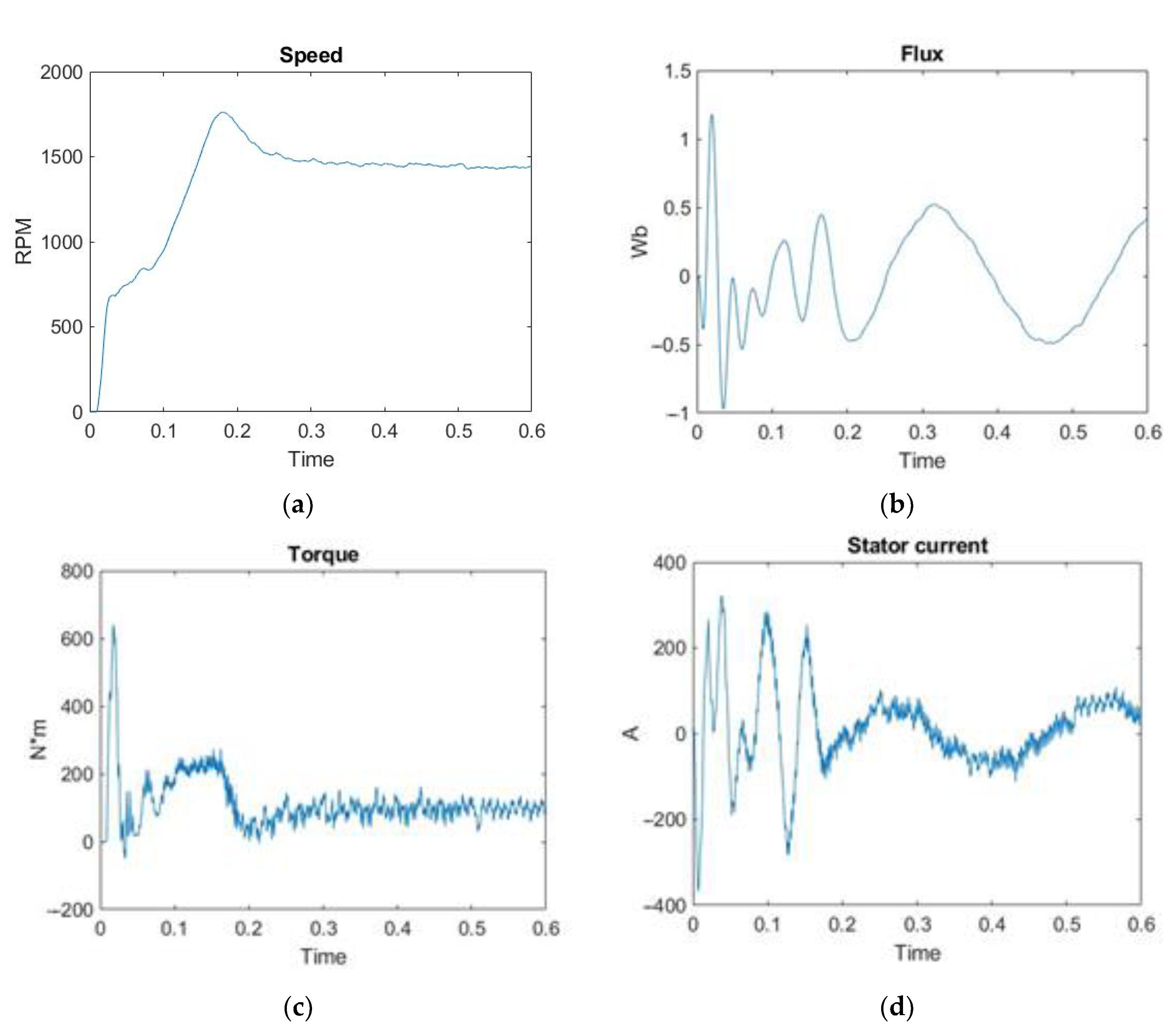 Energies 14 04769 g015 550