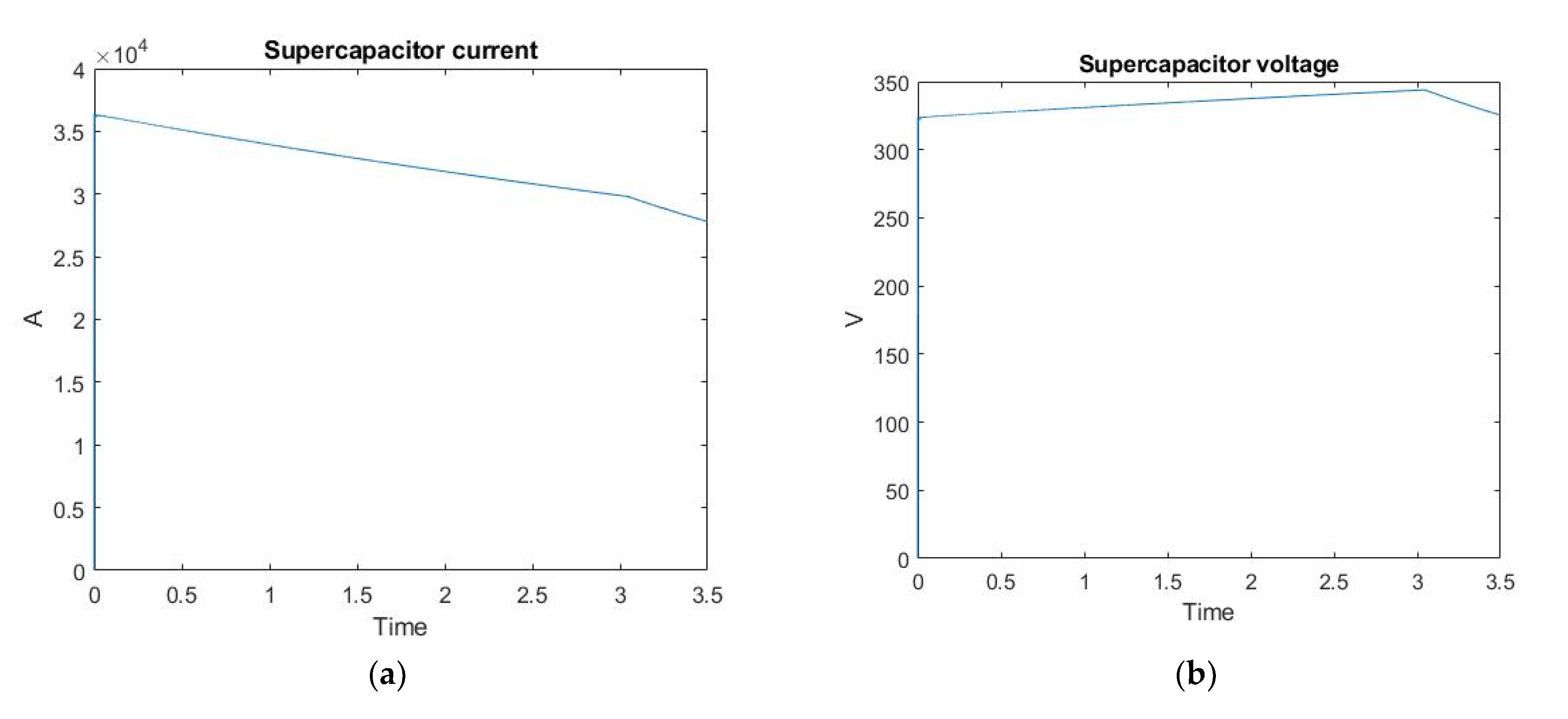 Energies 14 04769 g017a 550
