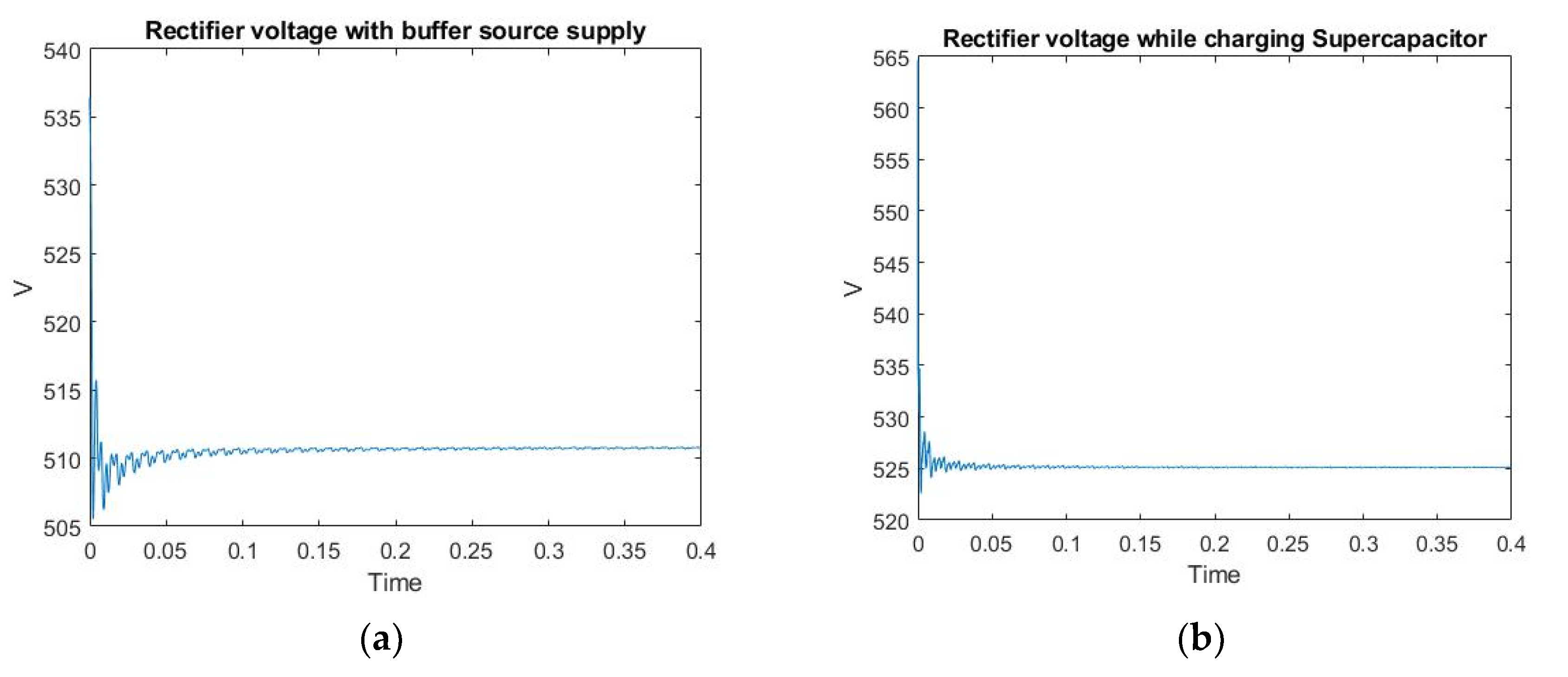 Energies 14 04769 g018 550