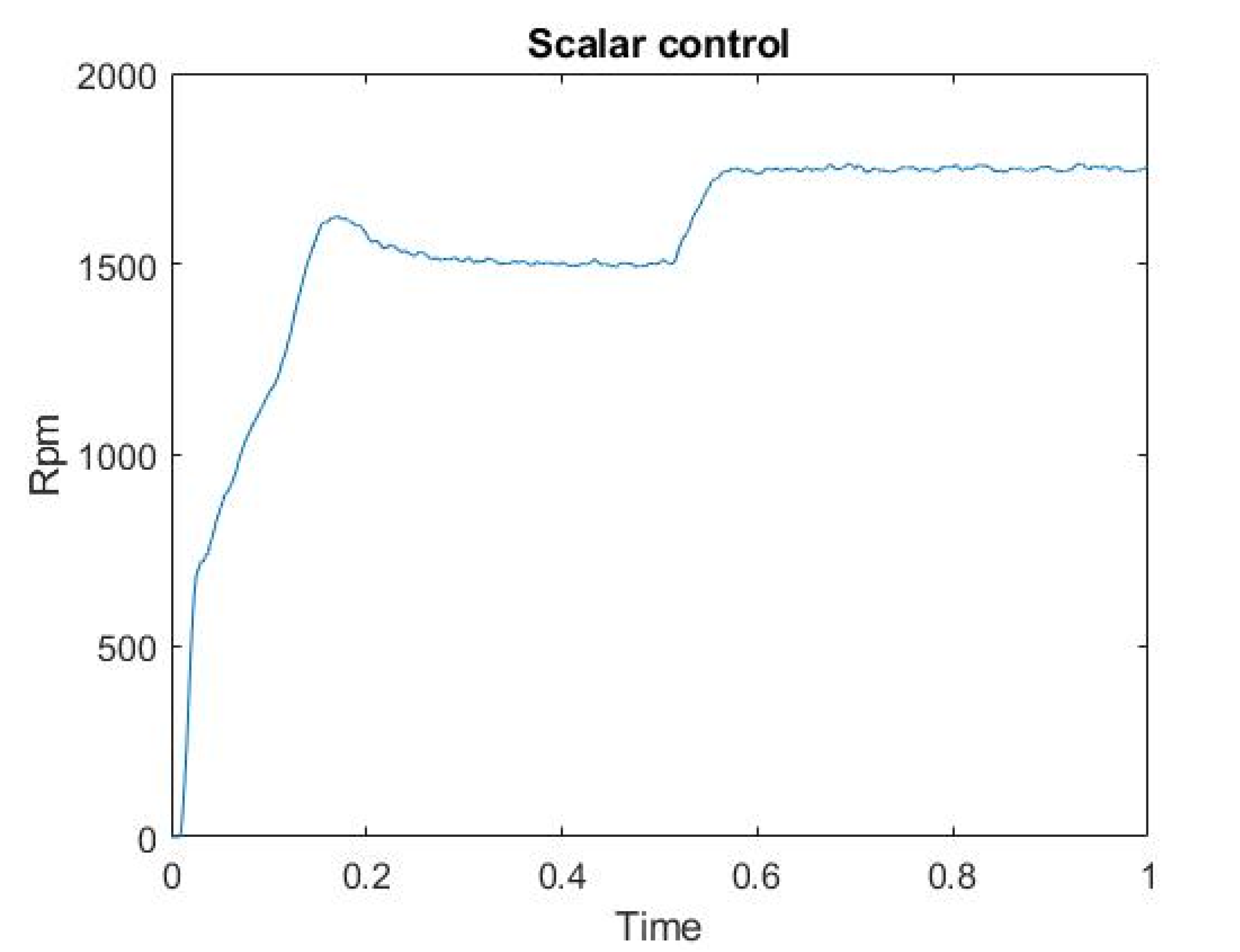 Energies 14 04769 g019 550