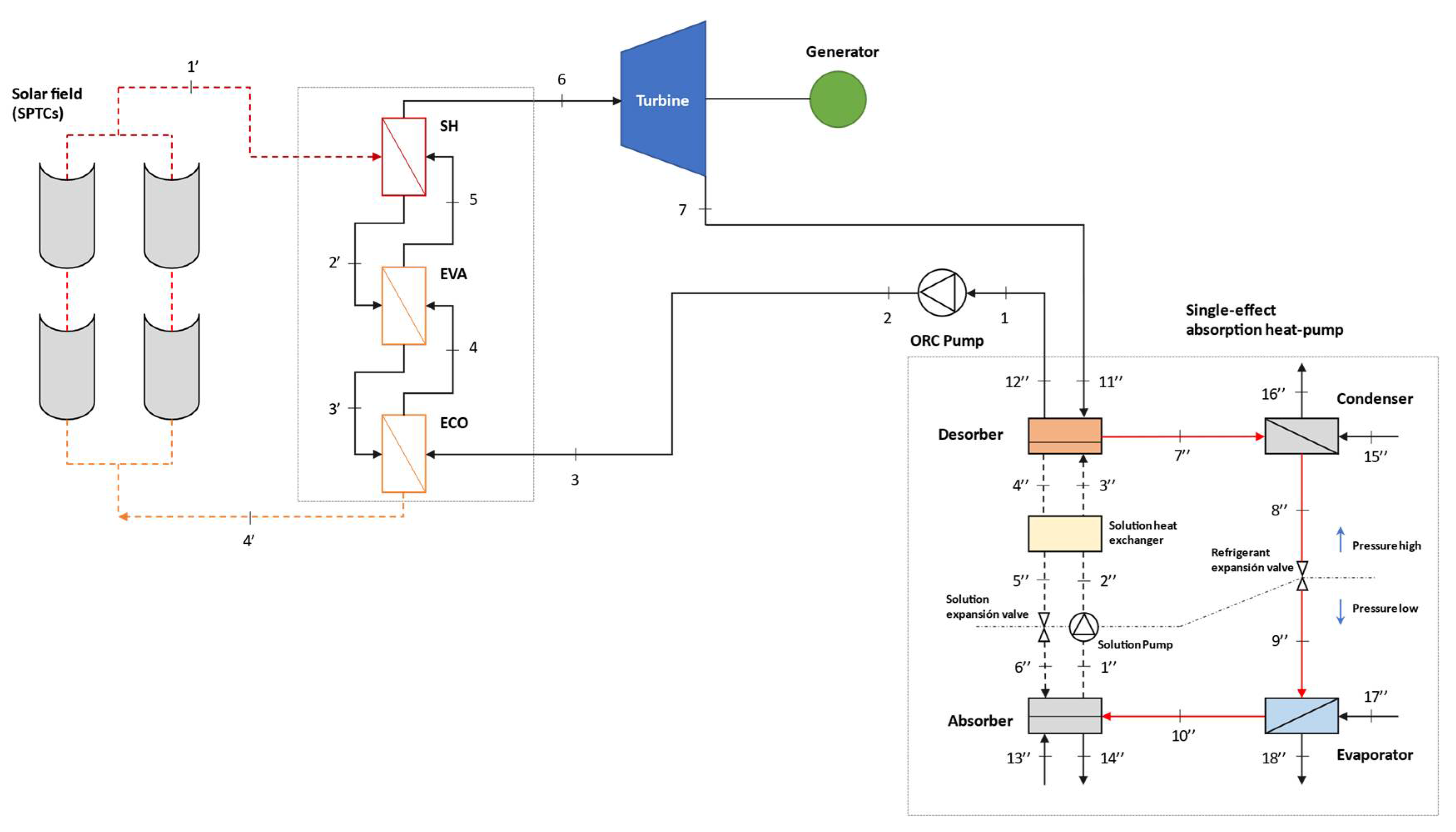 Energies 14 04770 g002