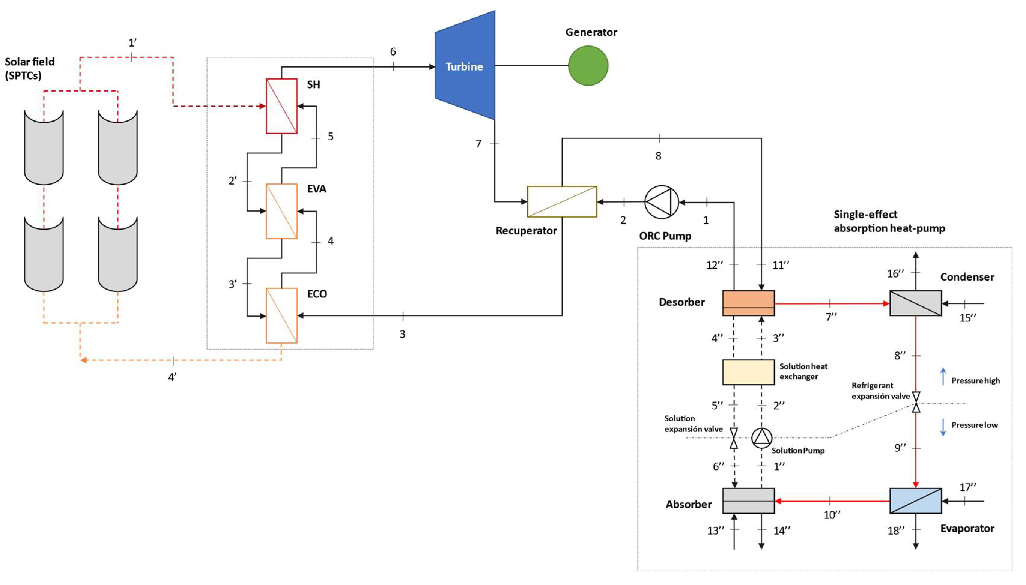 Energies 14 04770 g004