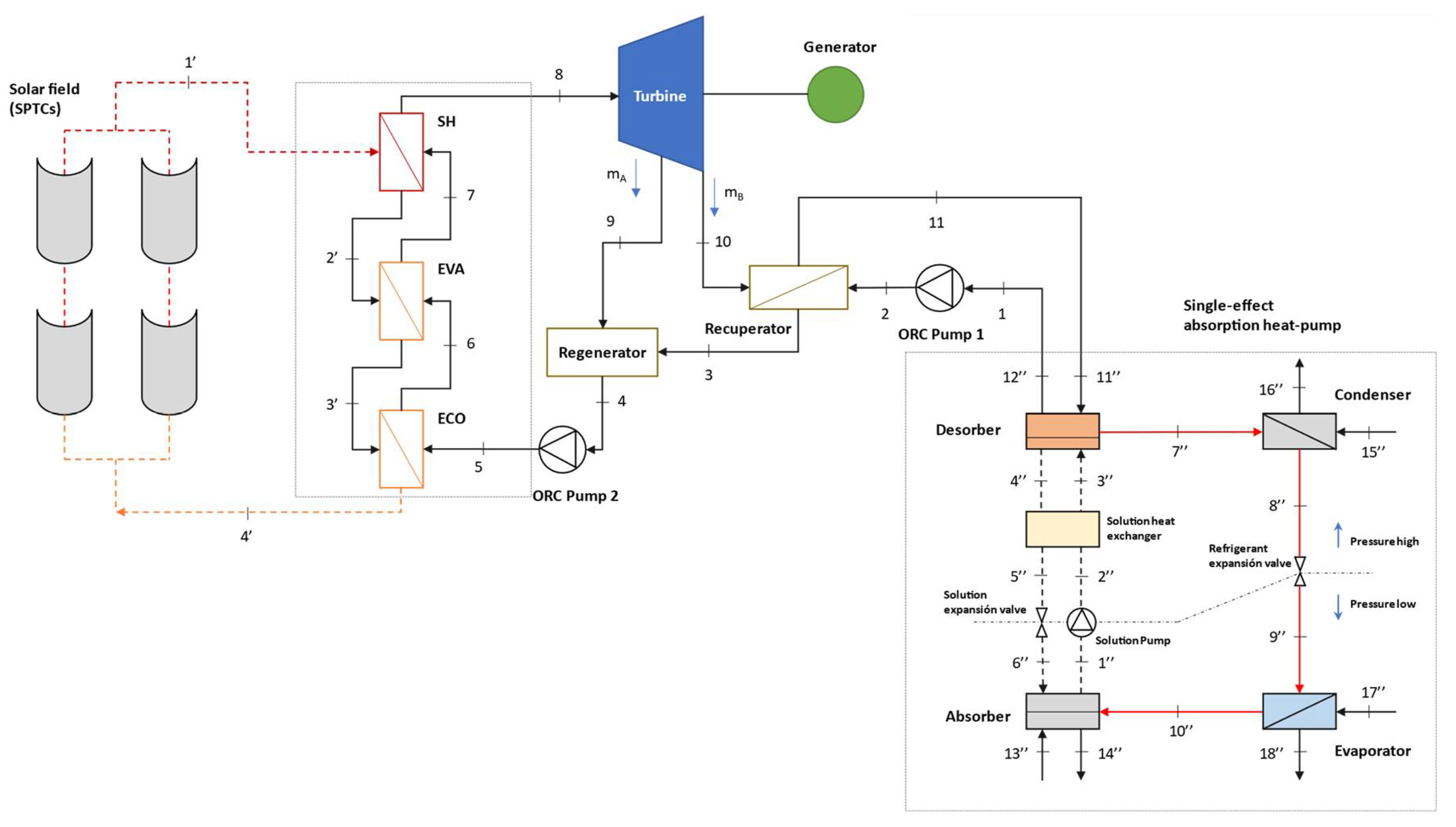 Energies 14 04770 g005