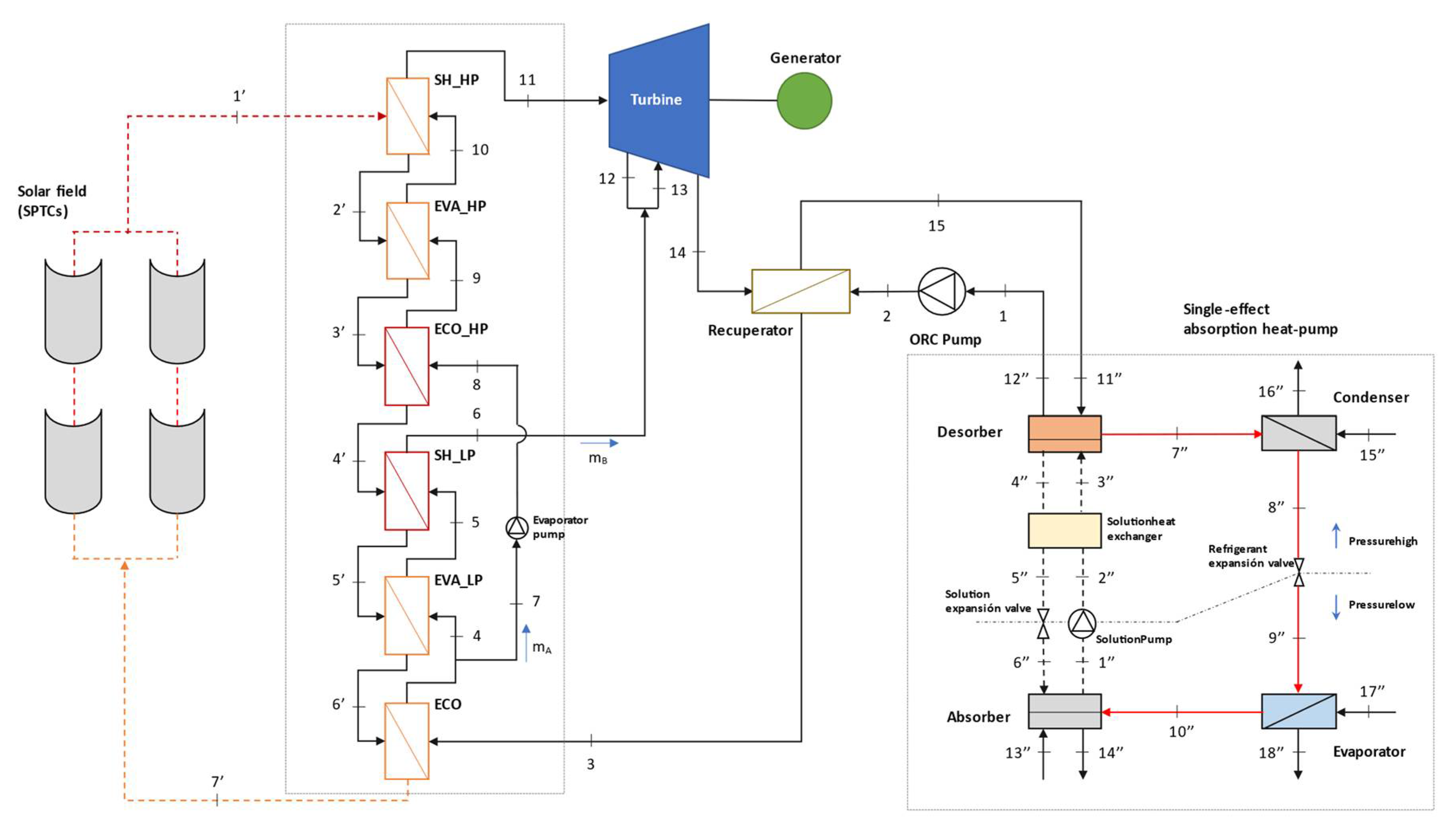 Energies 14 04770 g006